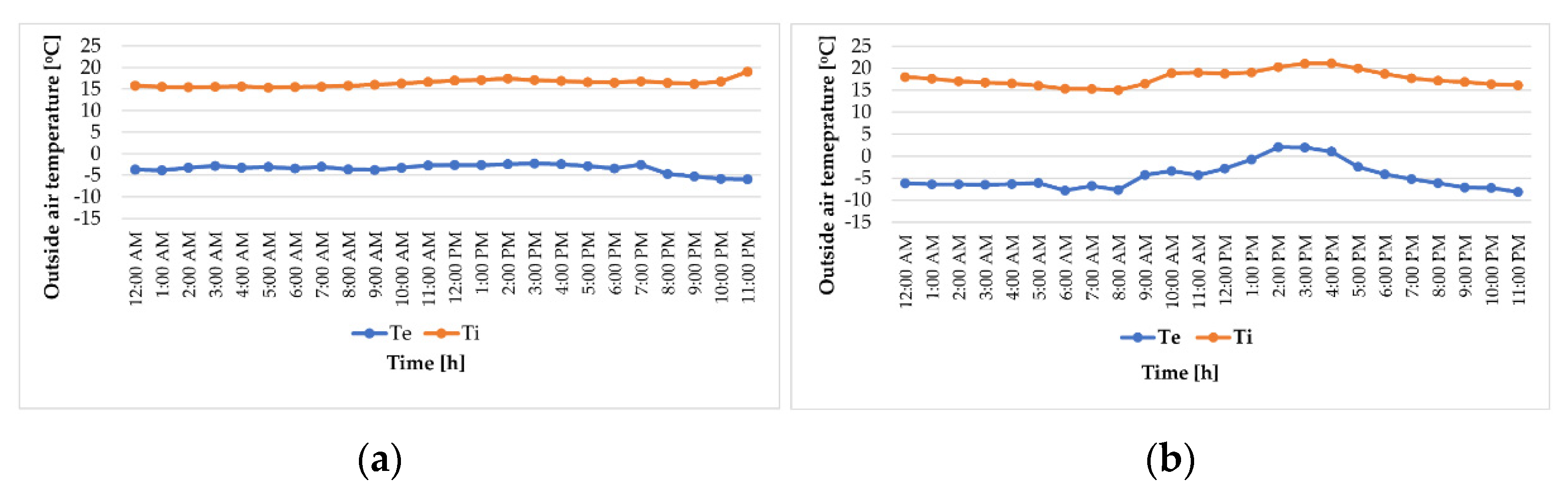 Buildings 12 00730 g010