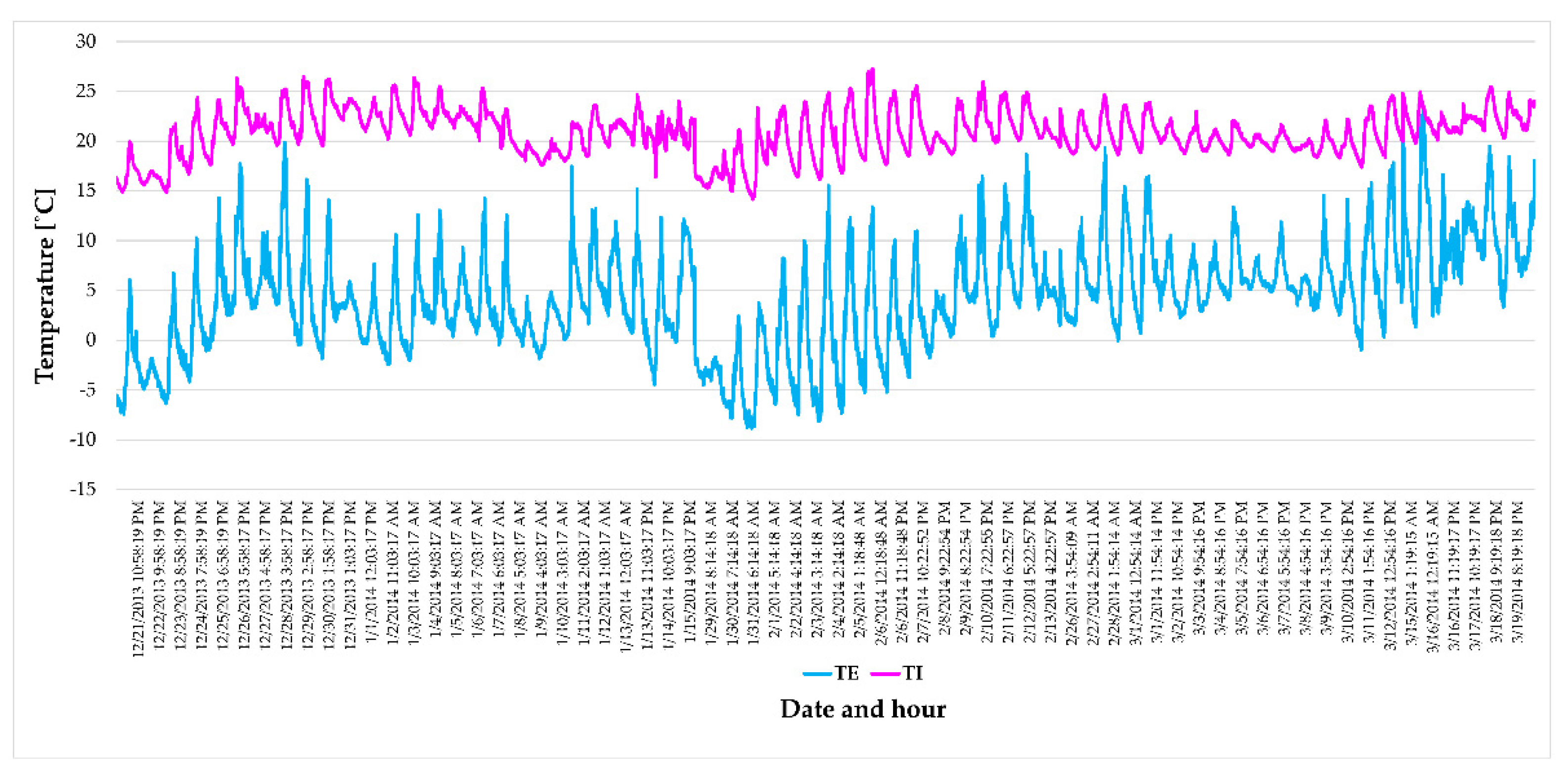 Buildings 12 00730 g011