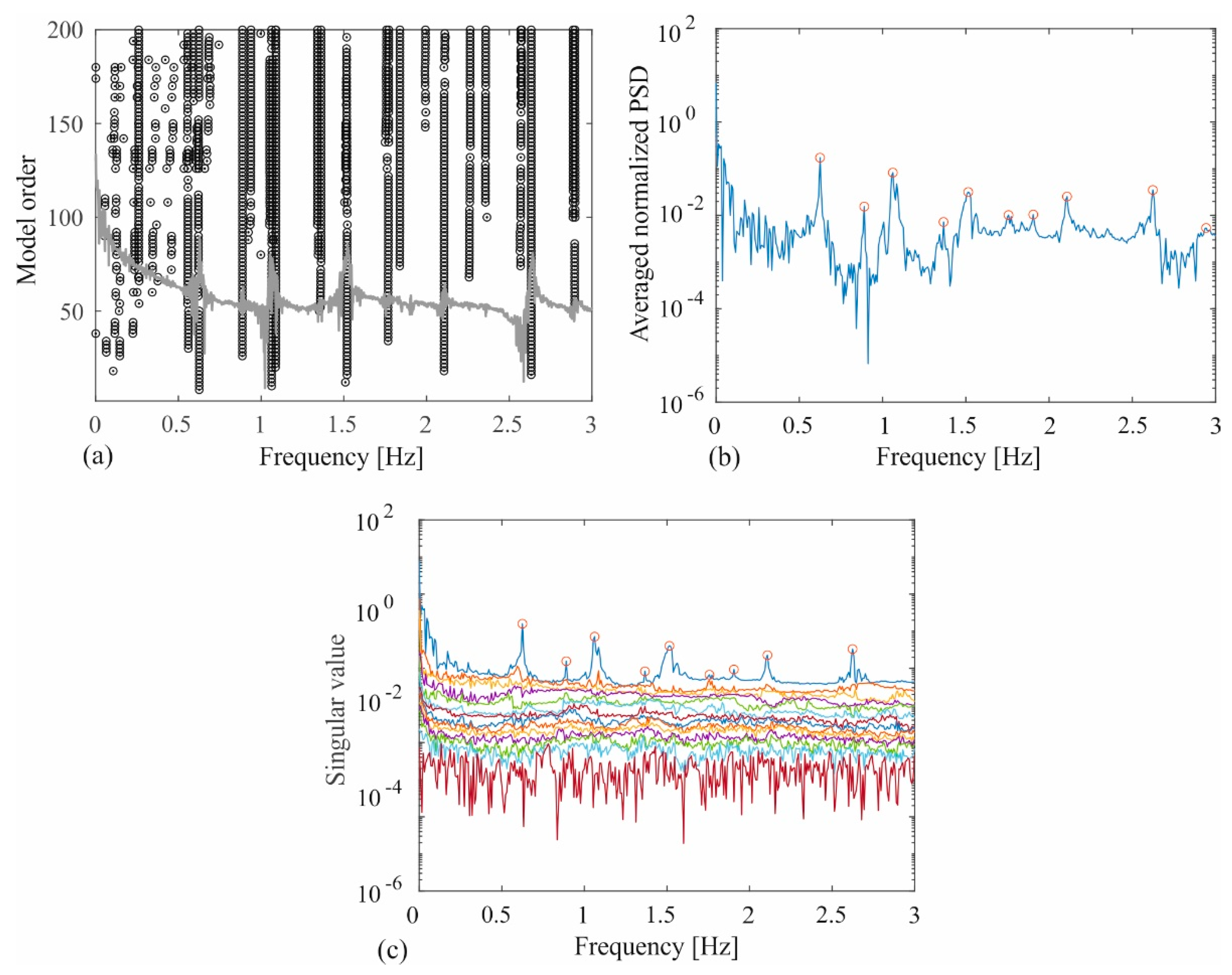Buildings 12 00732 g007 550