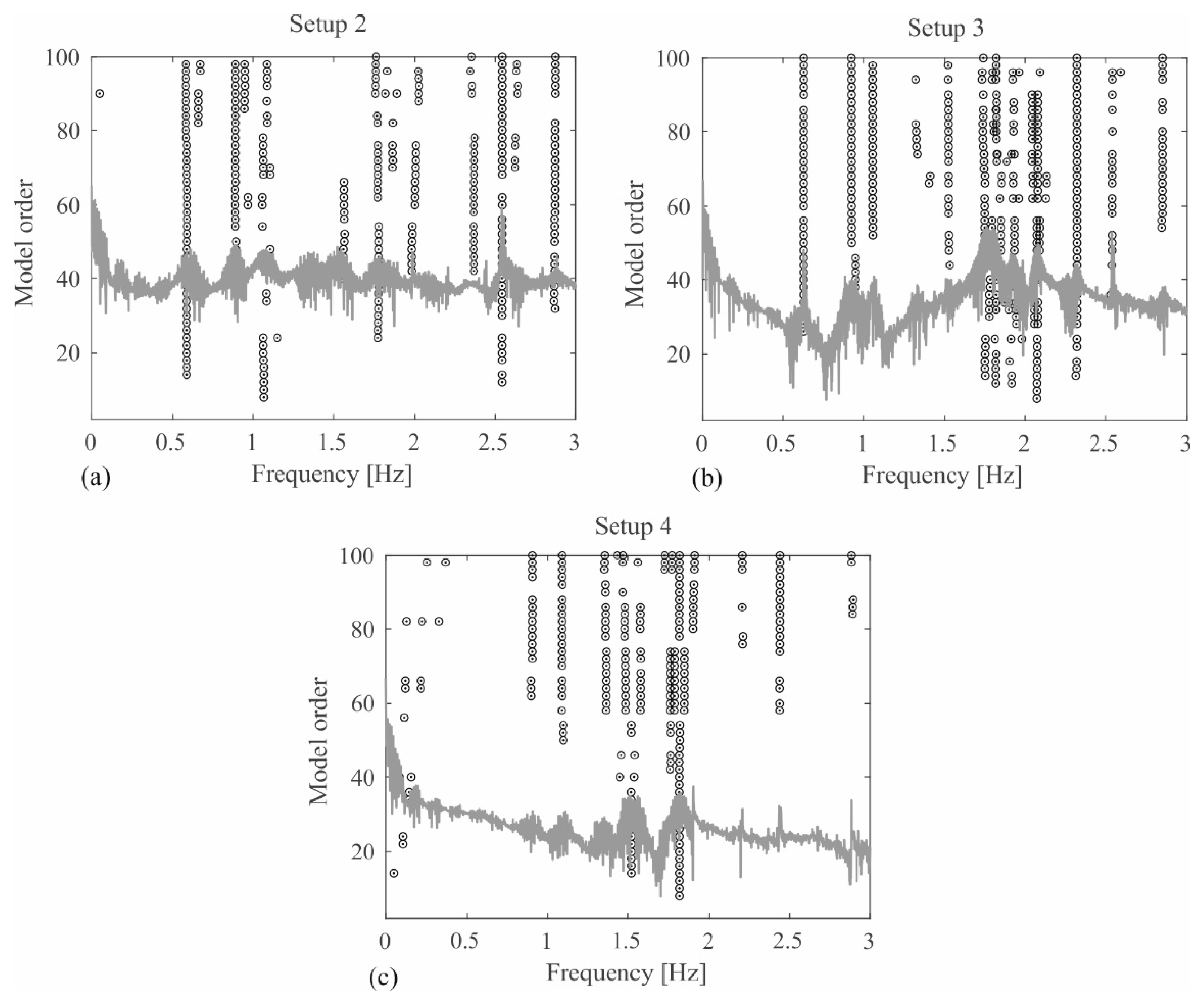 Buildings 12 00732 g008 550