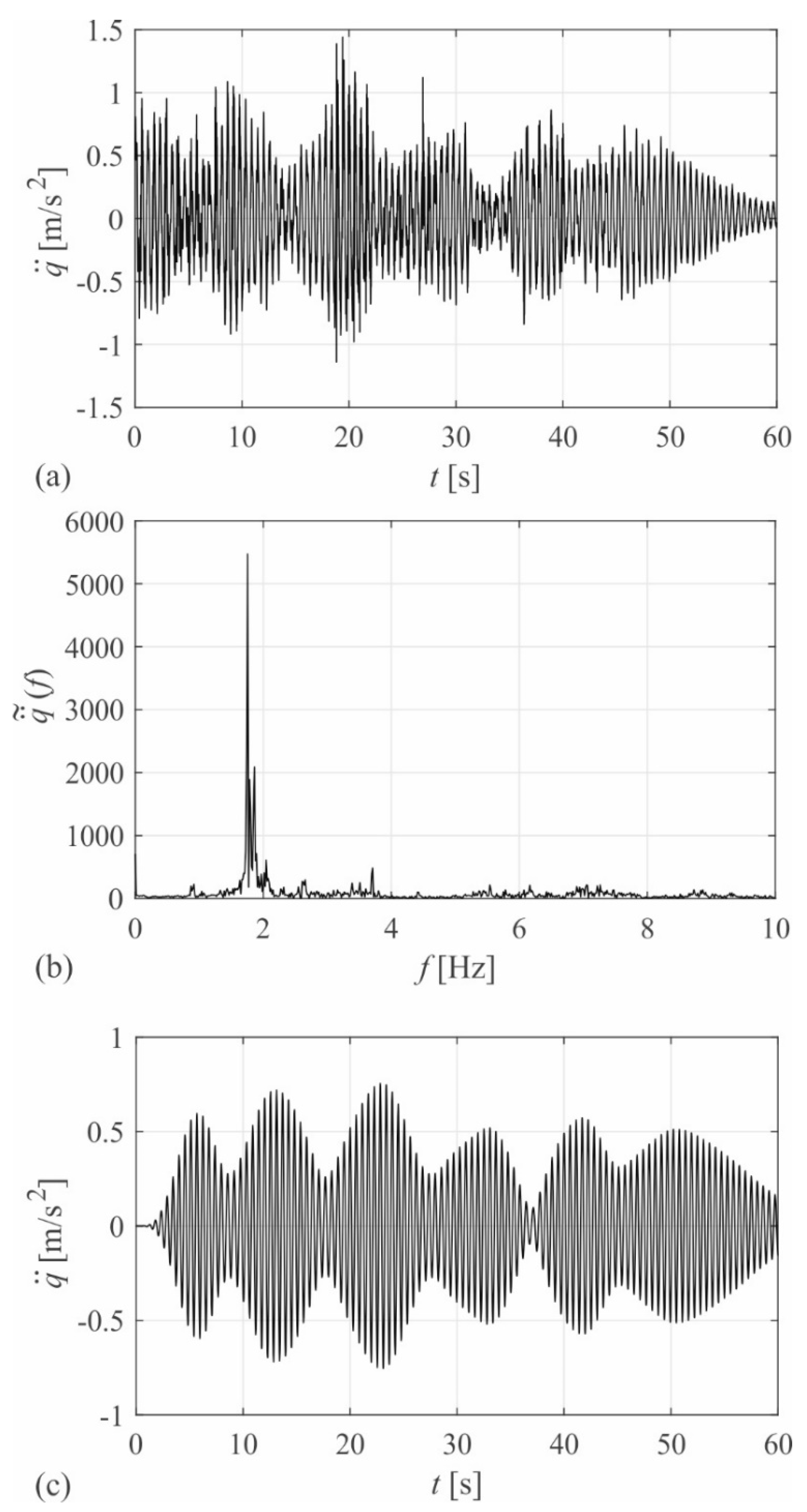 Buildings 12 00732 g009 550