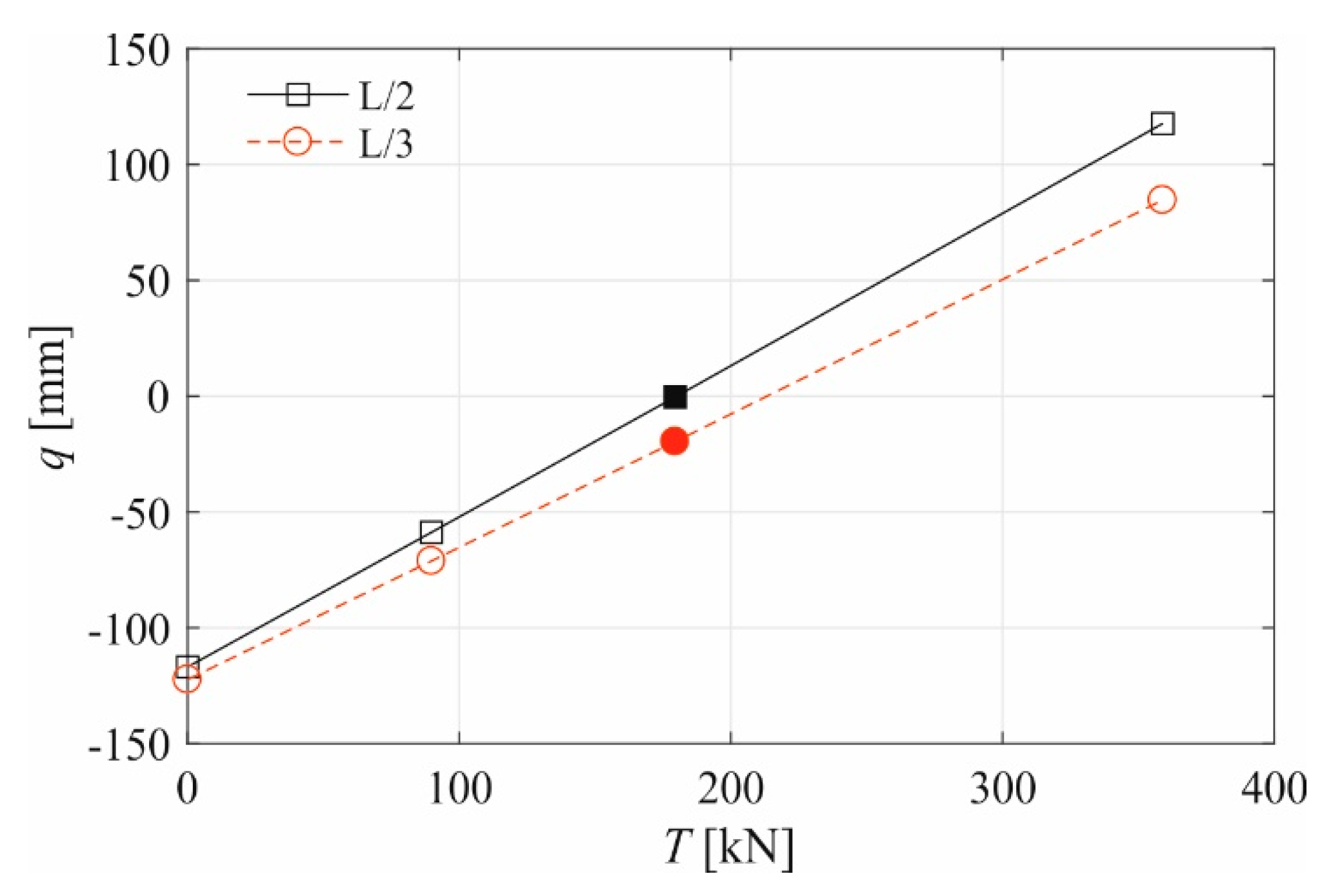 Buildings 12 00732 g011 550