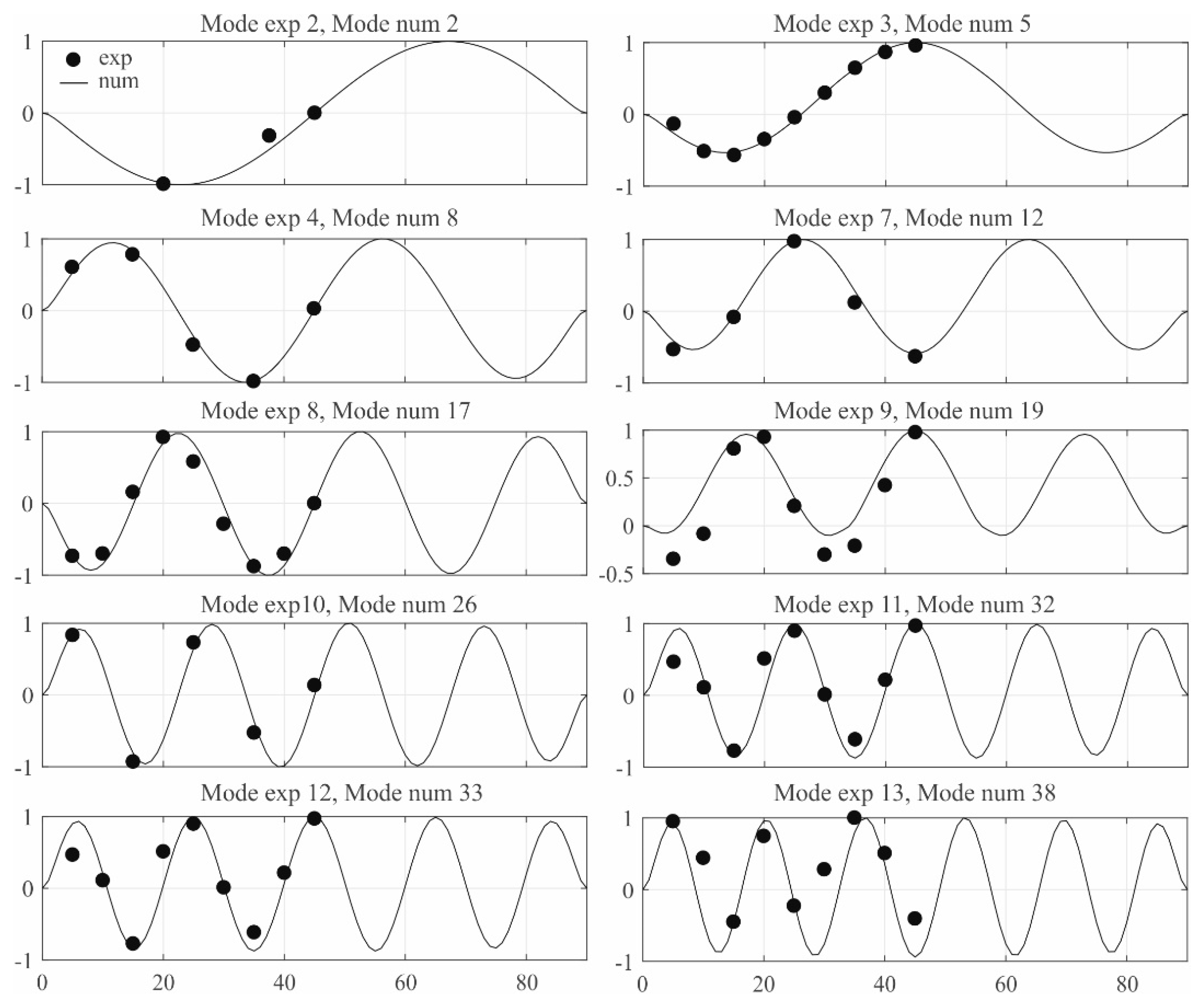 Buildings 12 00732 g013 550