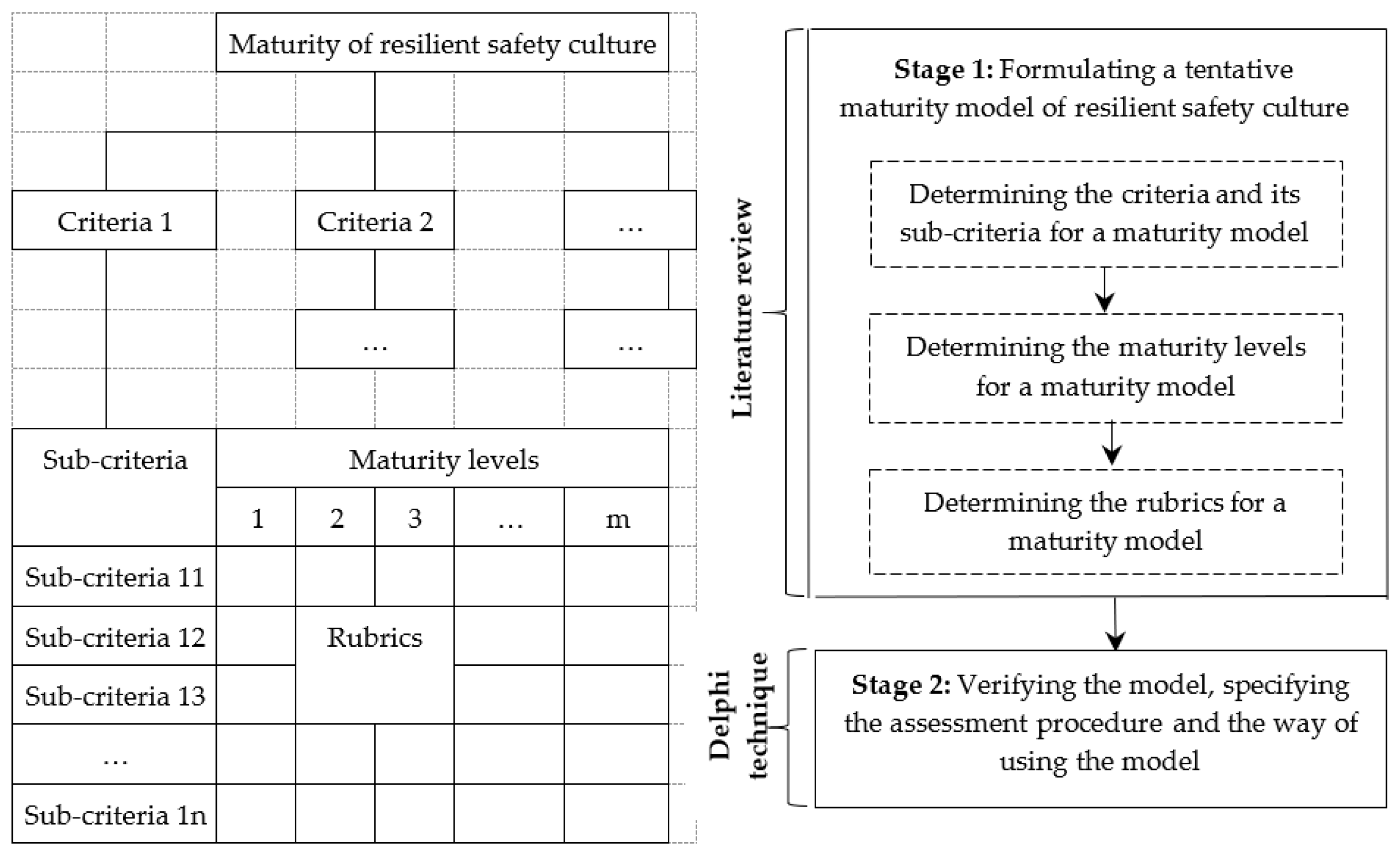 Buildings 12 00733 g001 550