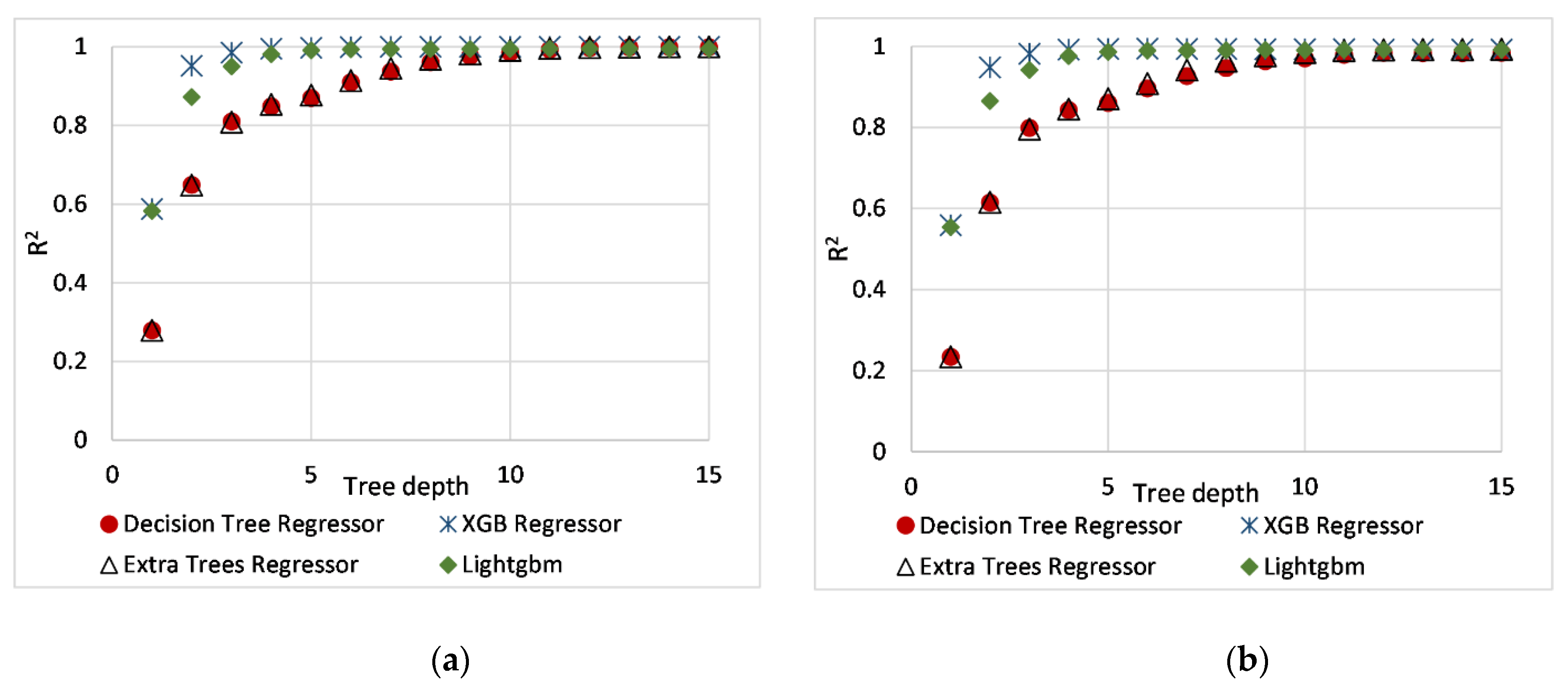 Buildings 12 00734 g003a 550