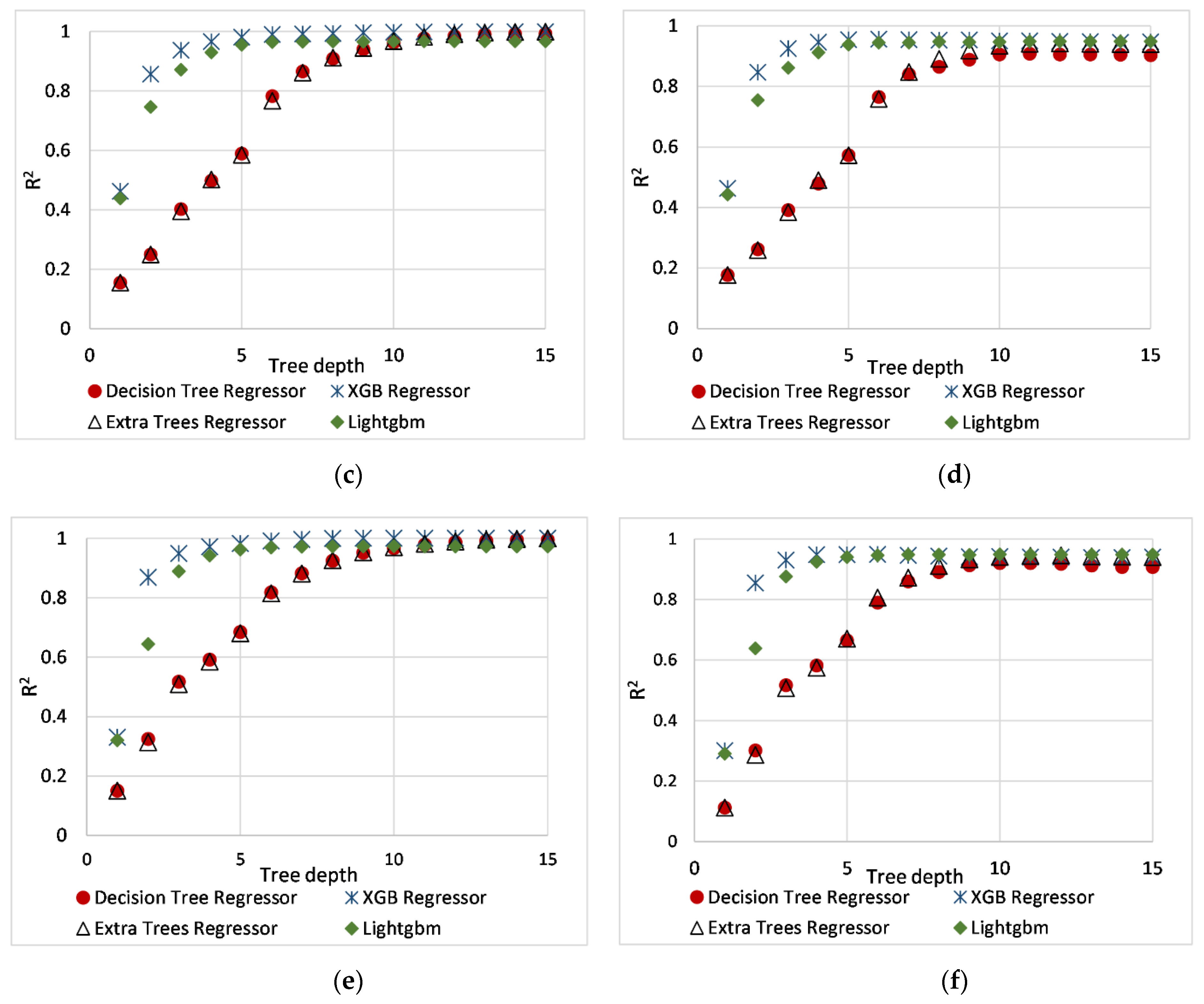 Buildings 12 00734 g003b 550