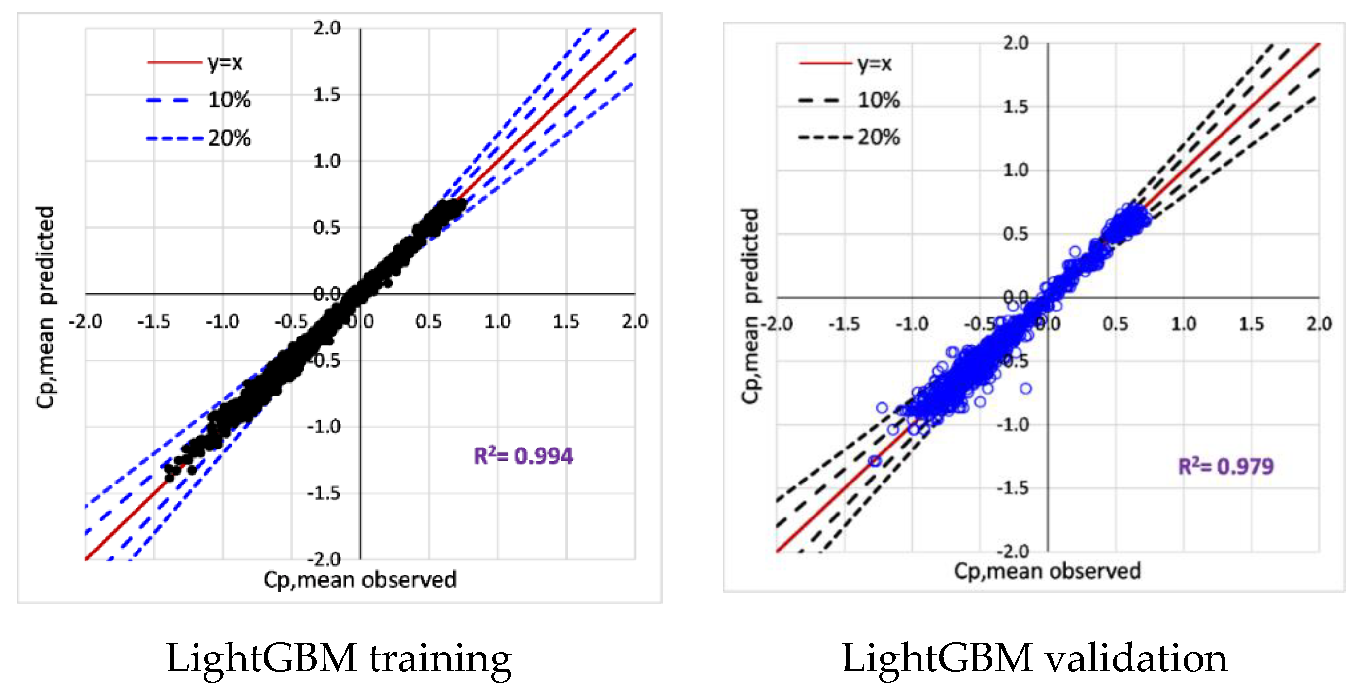 Buildings 12 00734 g004b 550