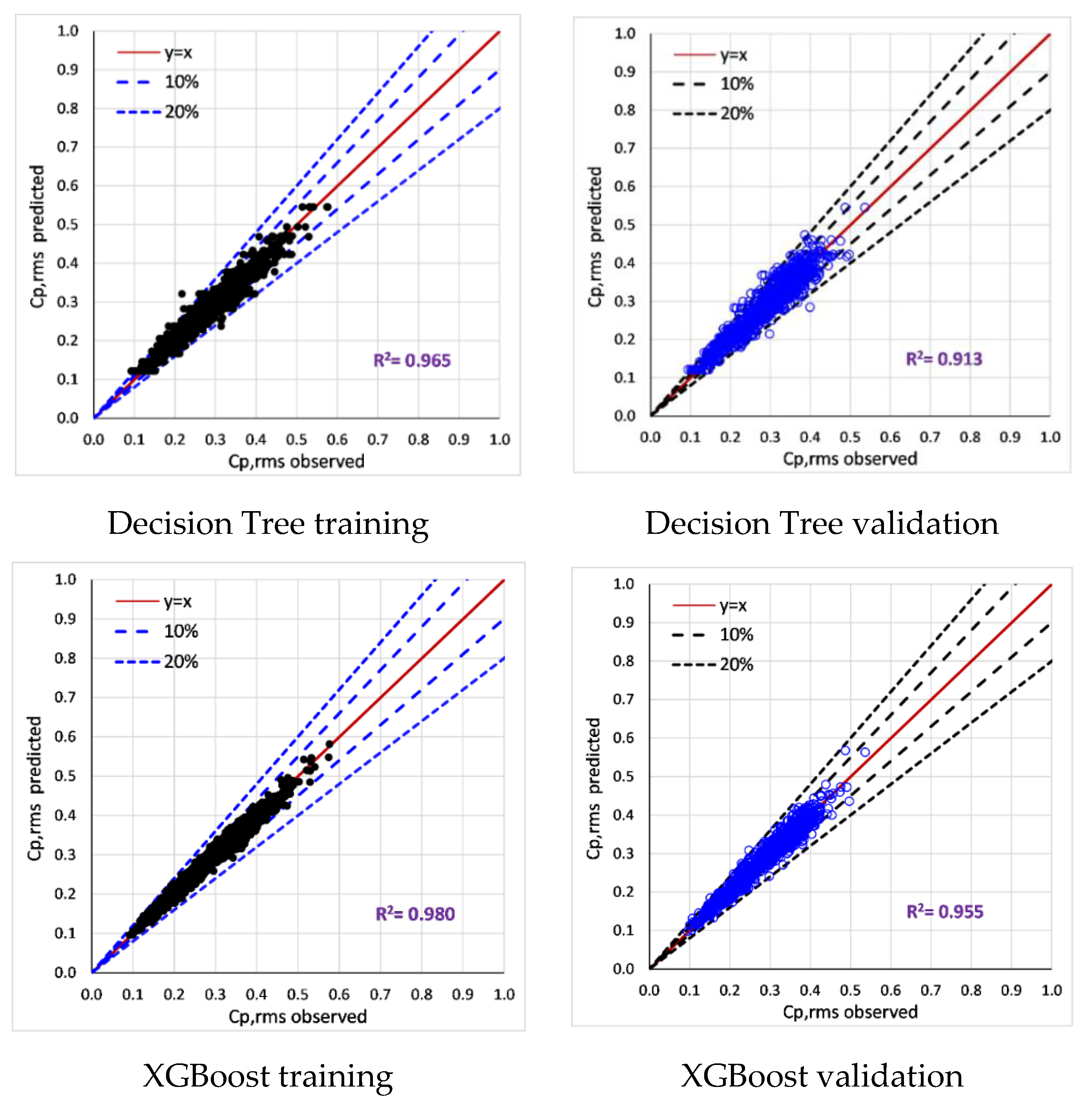 Buildings 12 00734 g005a 550