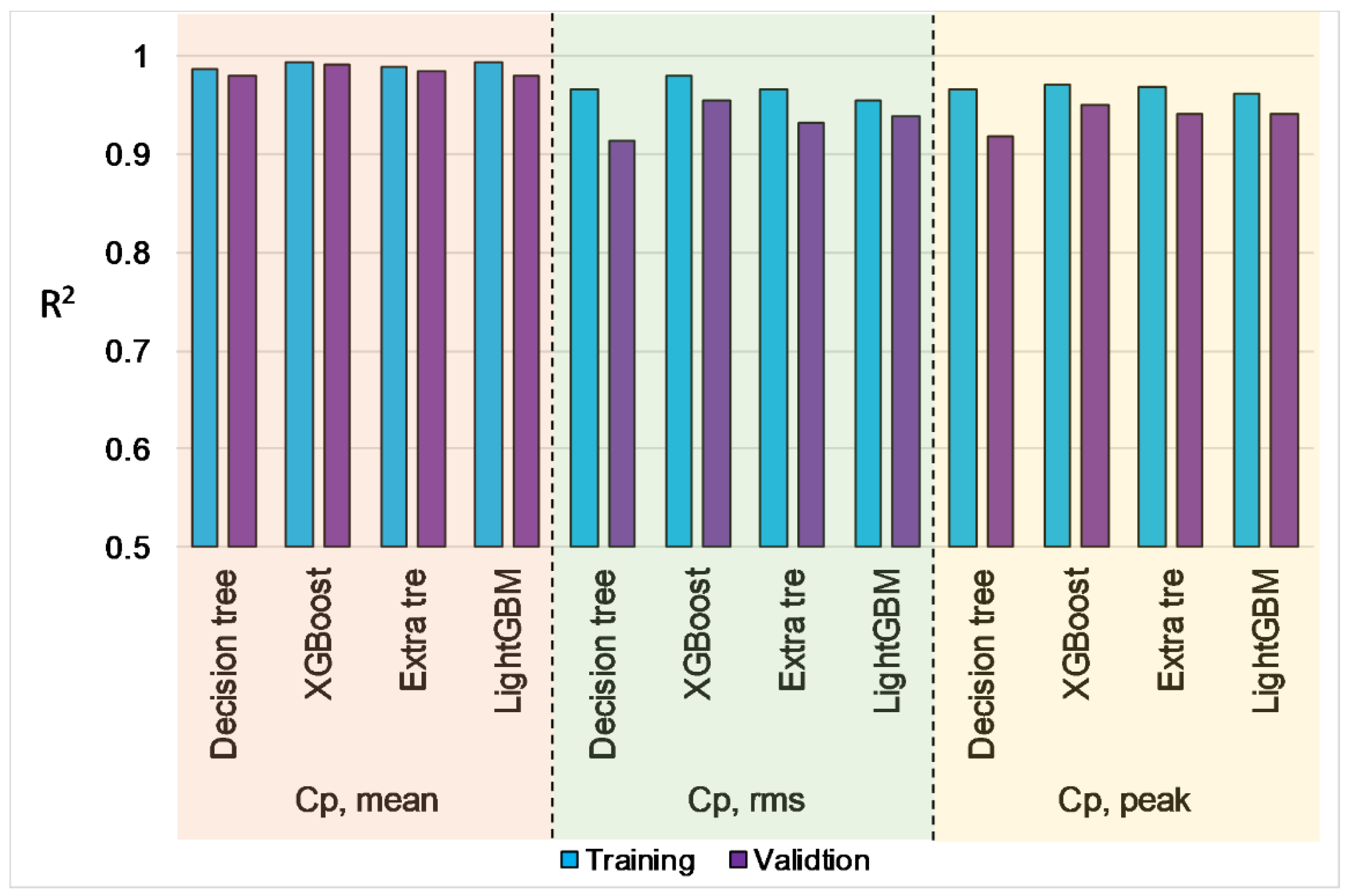 Buildings 12 00734 g007 550