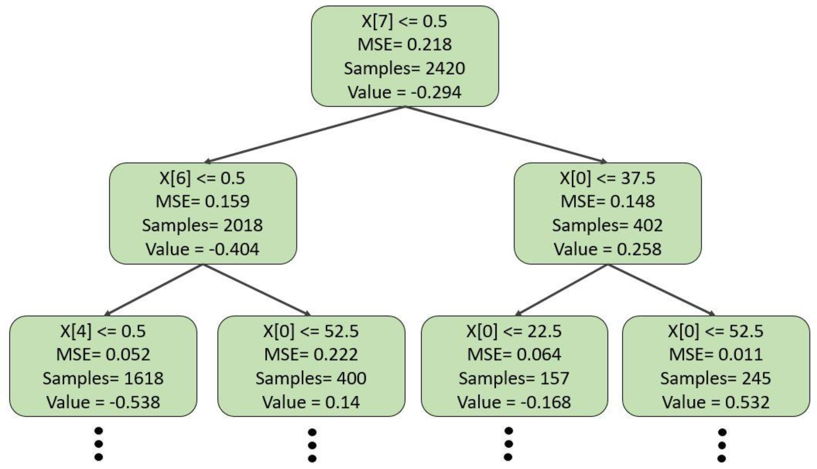 Buildings 12 00734 g008 550
