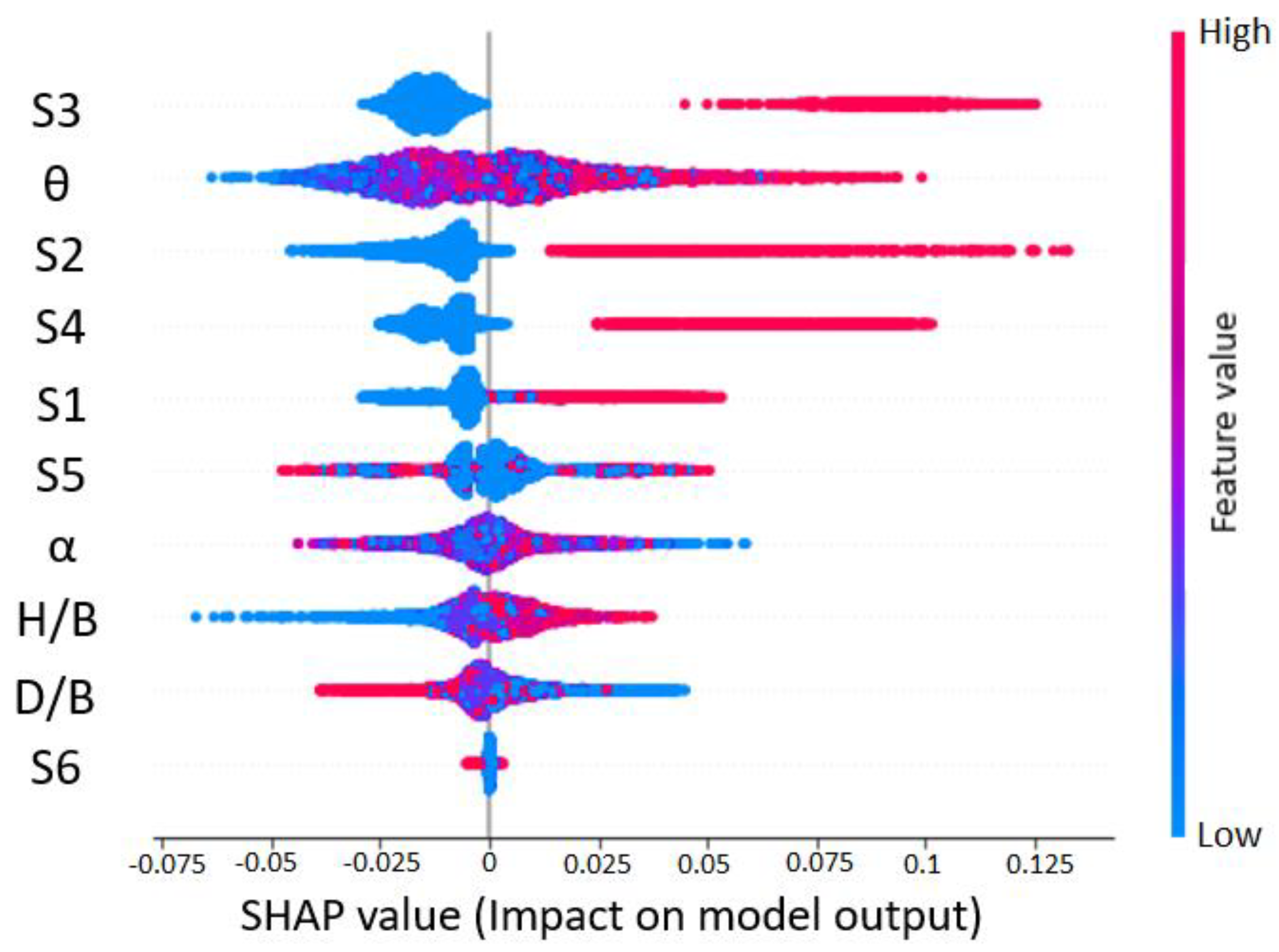 Buildings 12 00734 g010 550