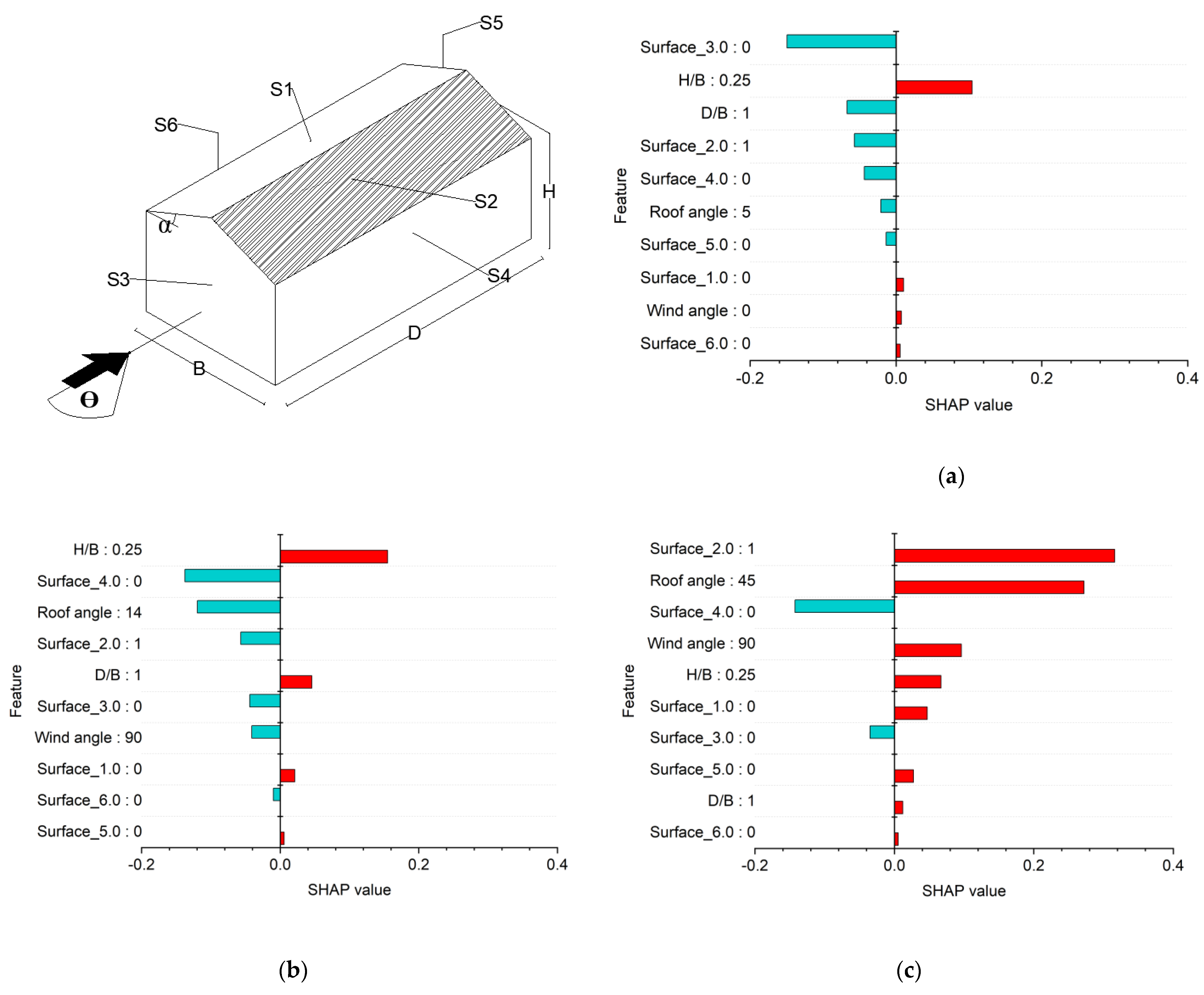 Buildings 12 00734 g013 550