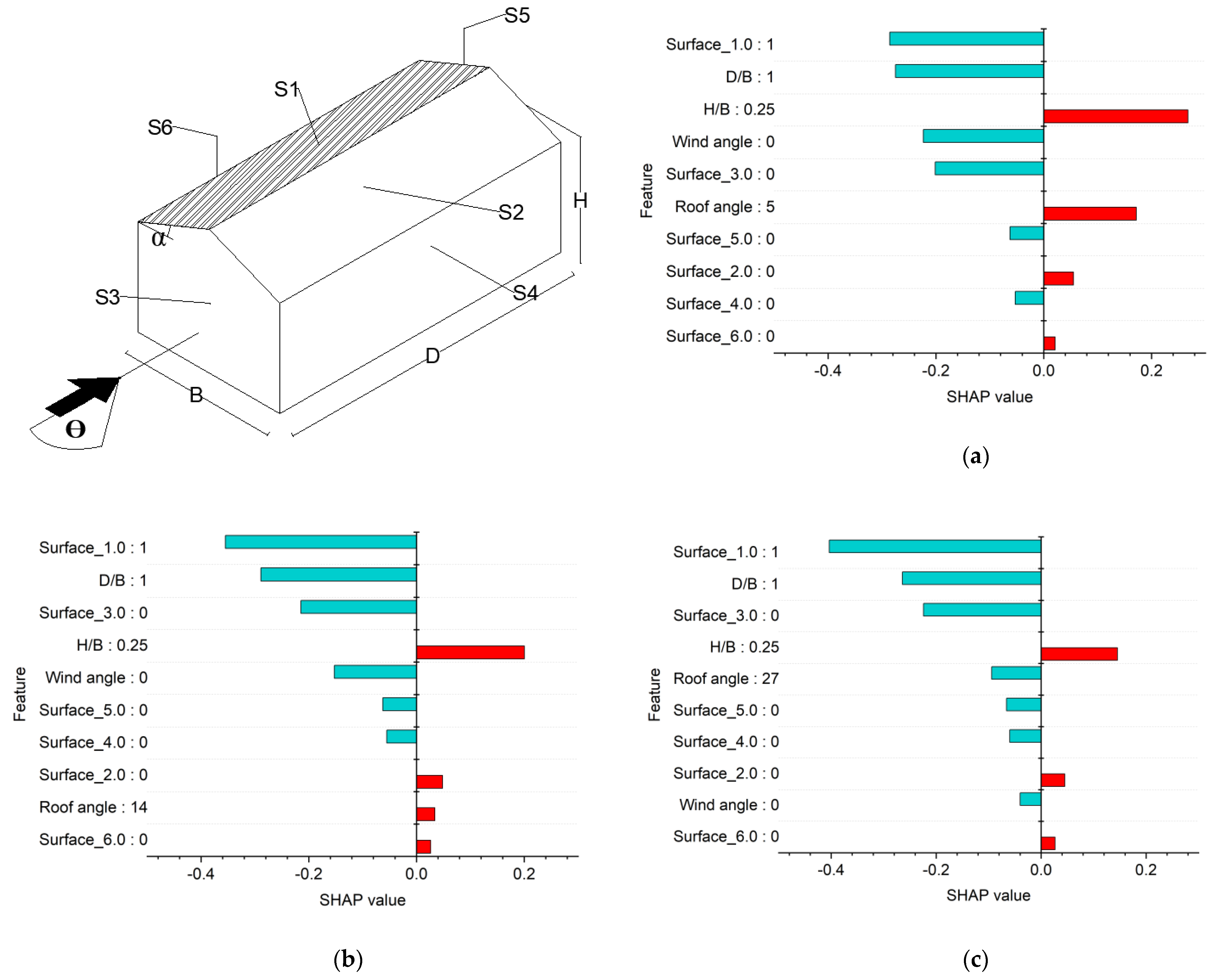 Buildings 12 00734 g015 550