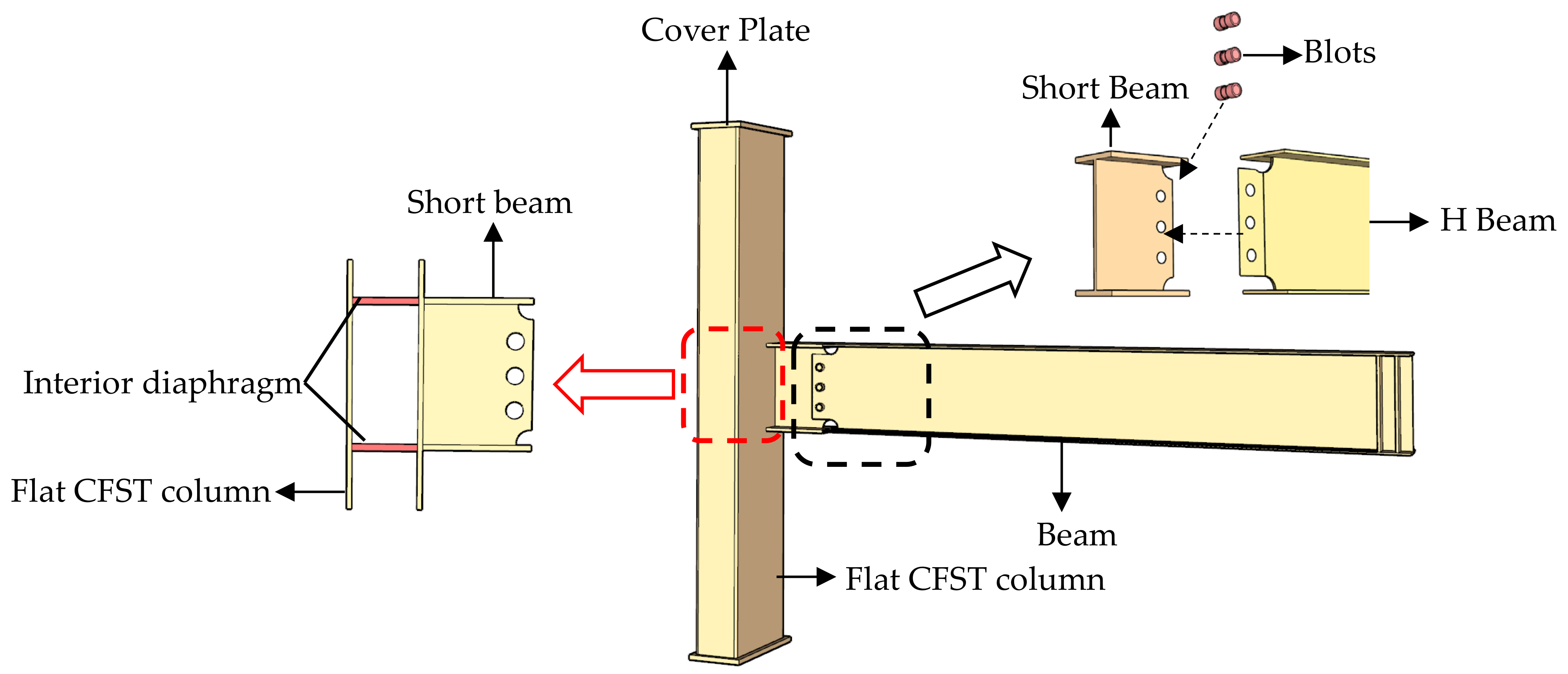 Buildings 12 00735 g005 550