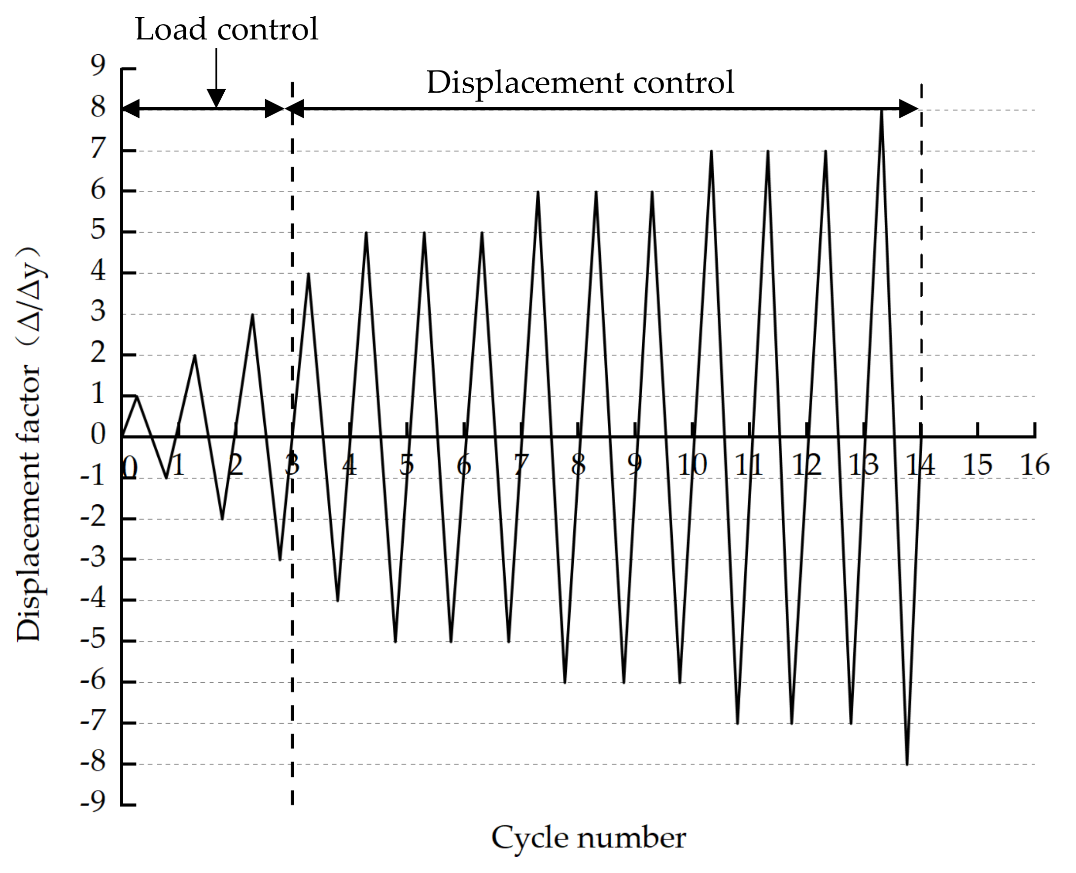 Buildings 12 00735 g009 550