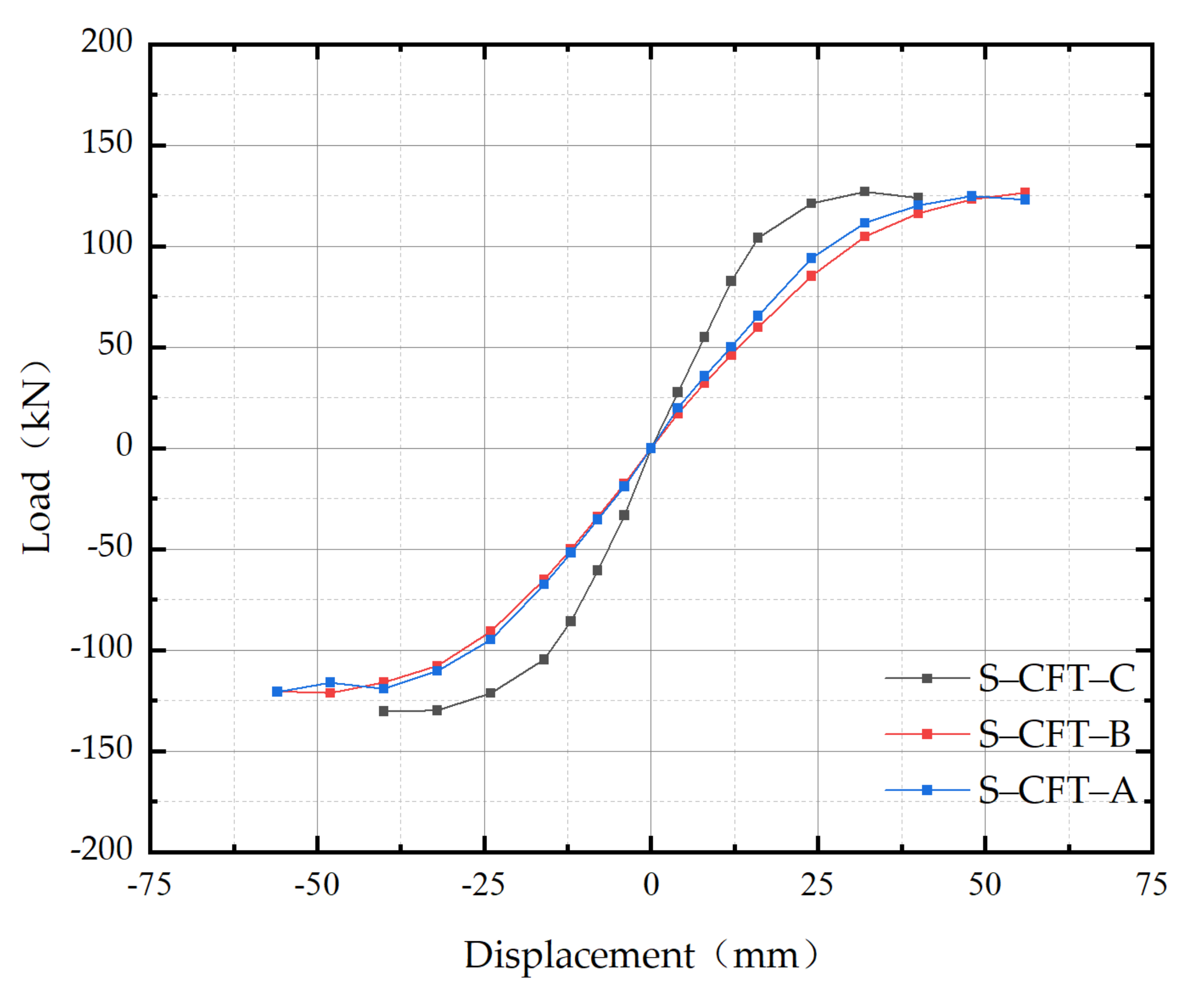 Buildings 12 00735 g013 550