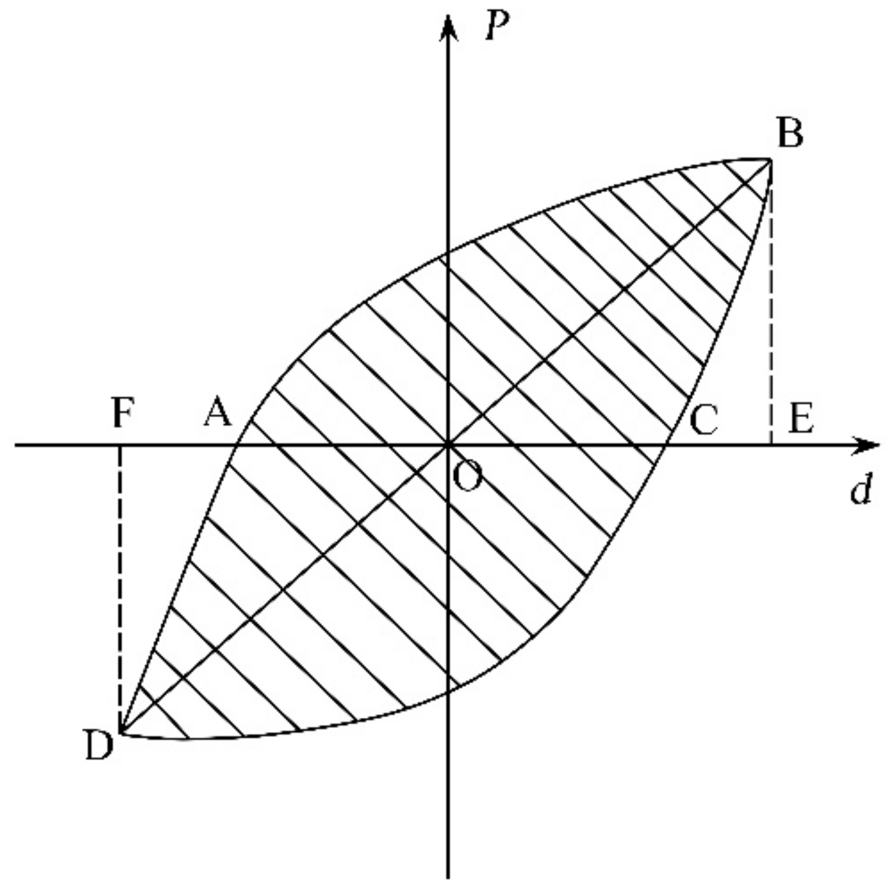 Buildings 12 00735 g014 550
