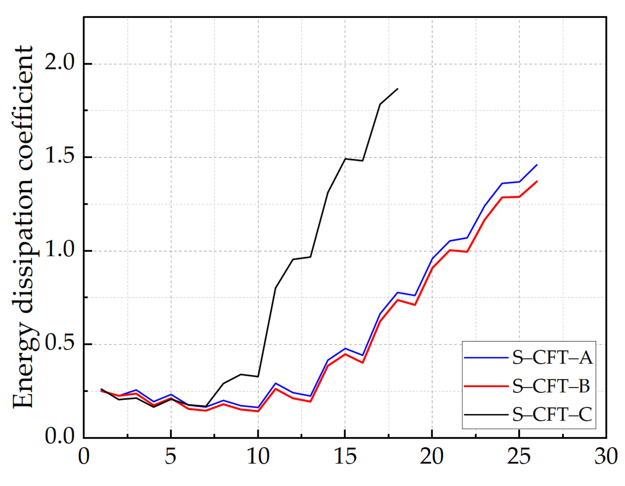 Buildings 12 00735 g015 550