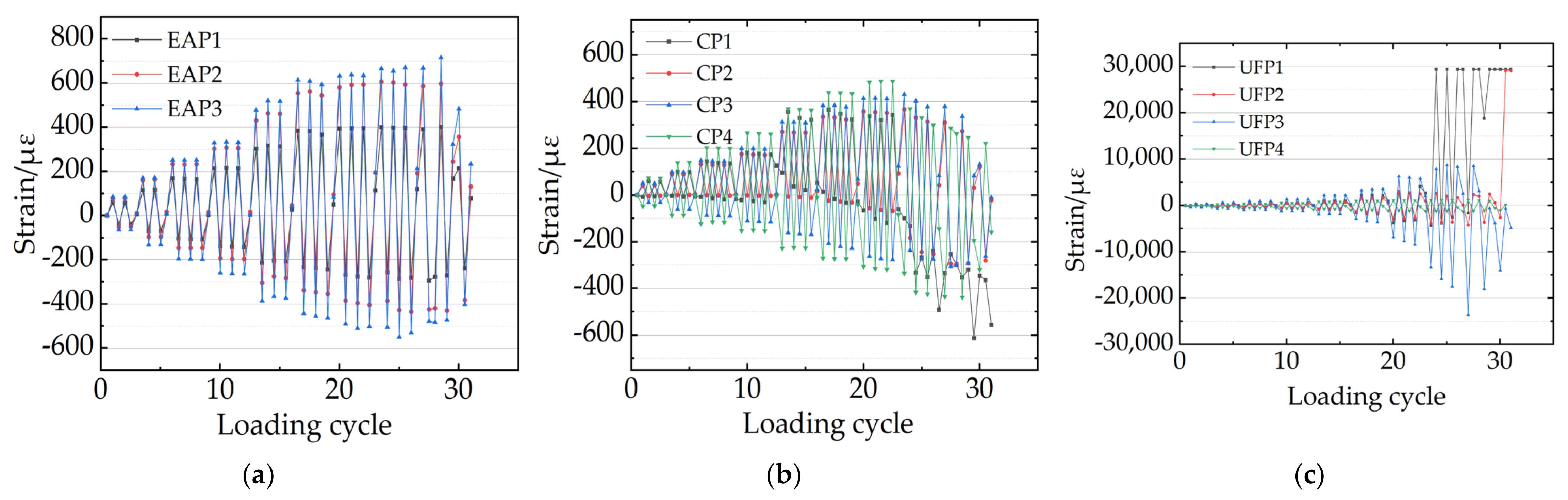 Buildings 12 00735 g016 550