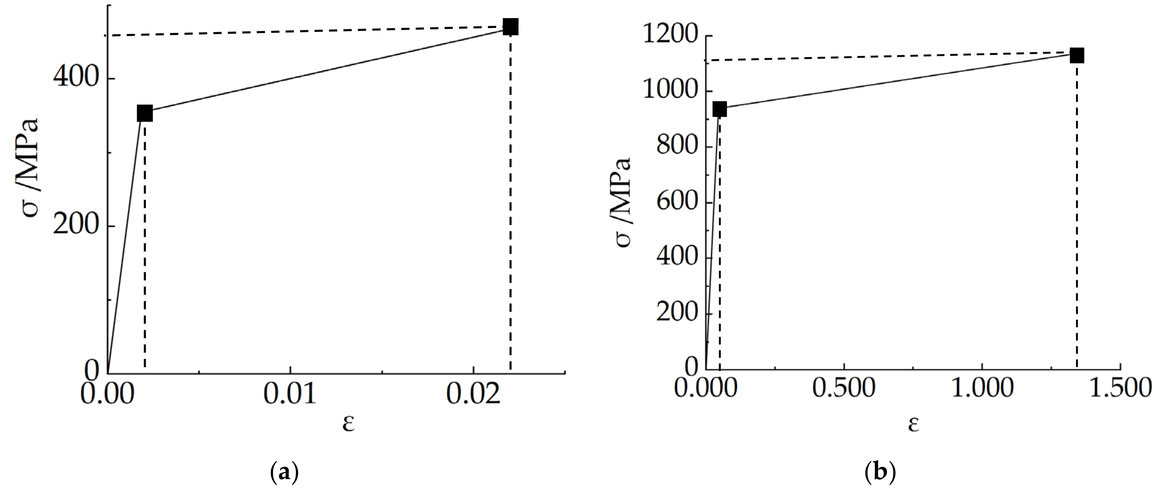 Buildings 12 00735 g017a 550