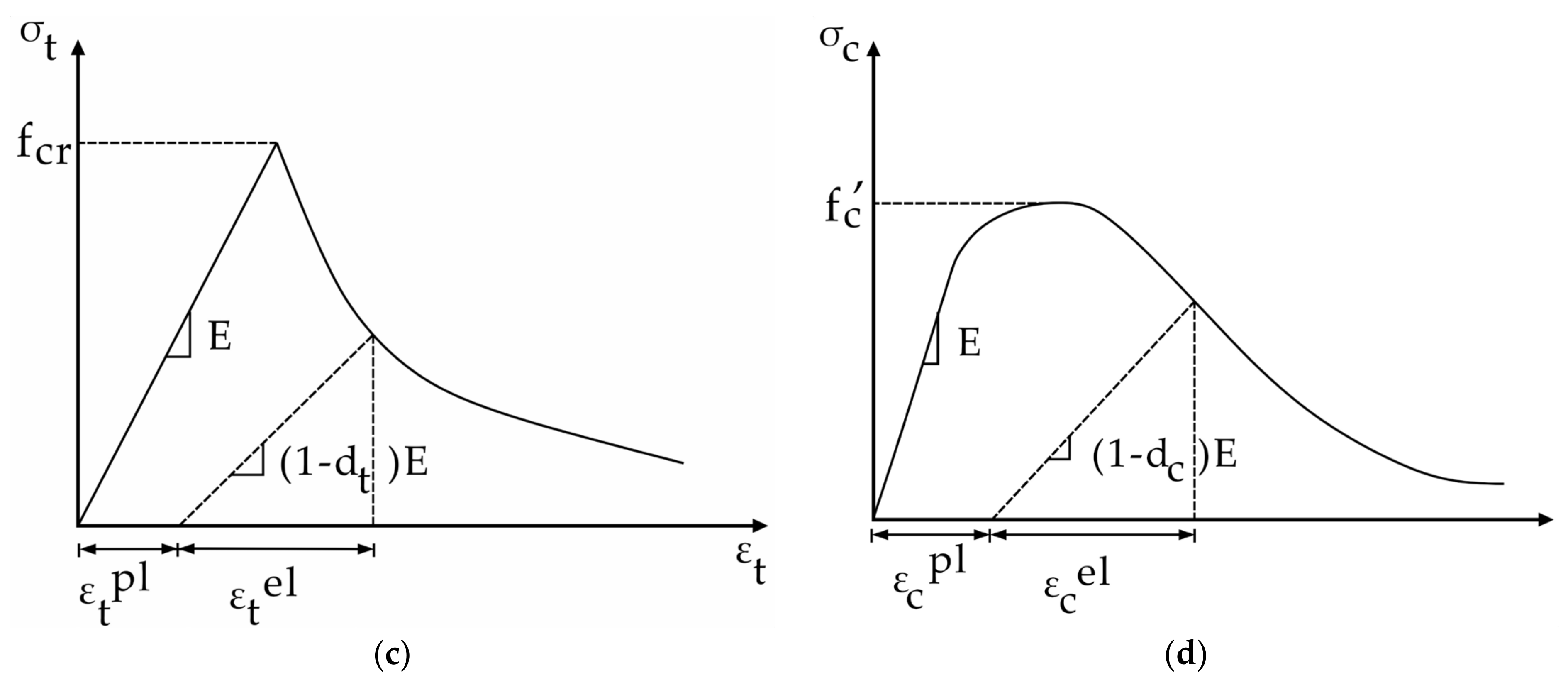 Buildings 12 00735 g017b 550