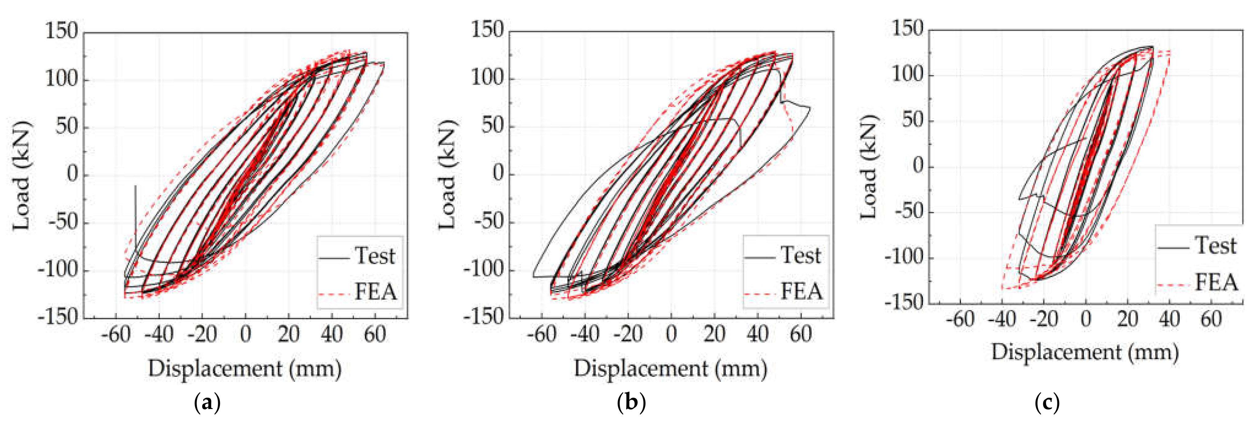 Buildings 12 00735 g019 550
