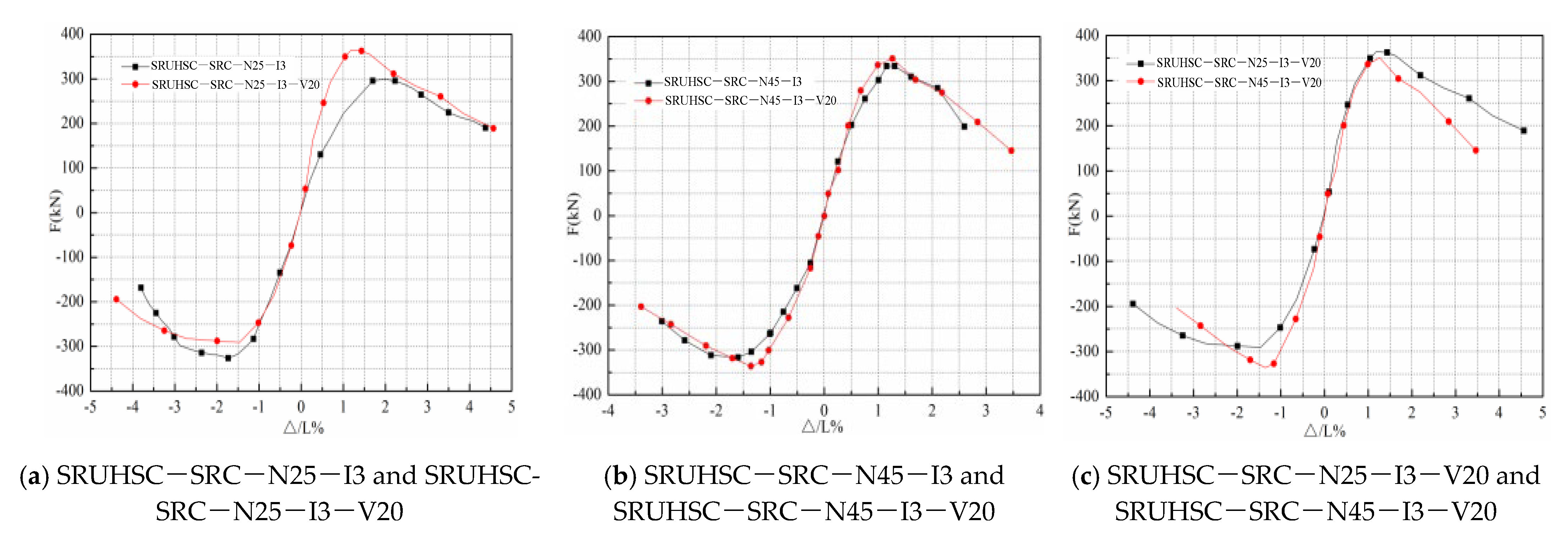 Buildings 12 00736 g007