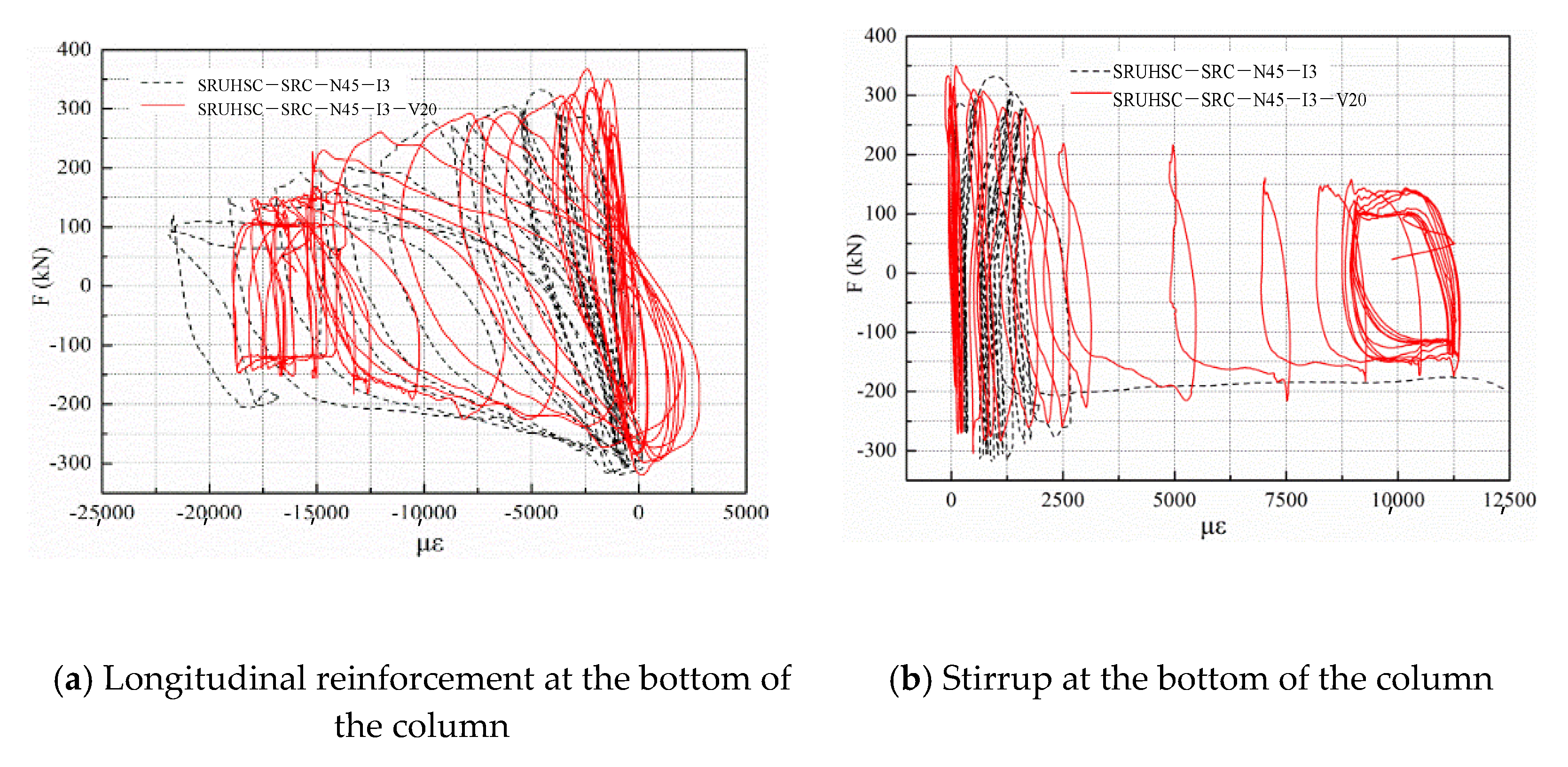 Buildings 12 00736 g011a