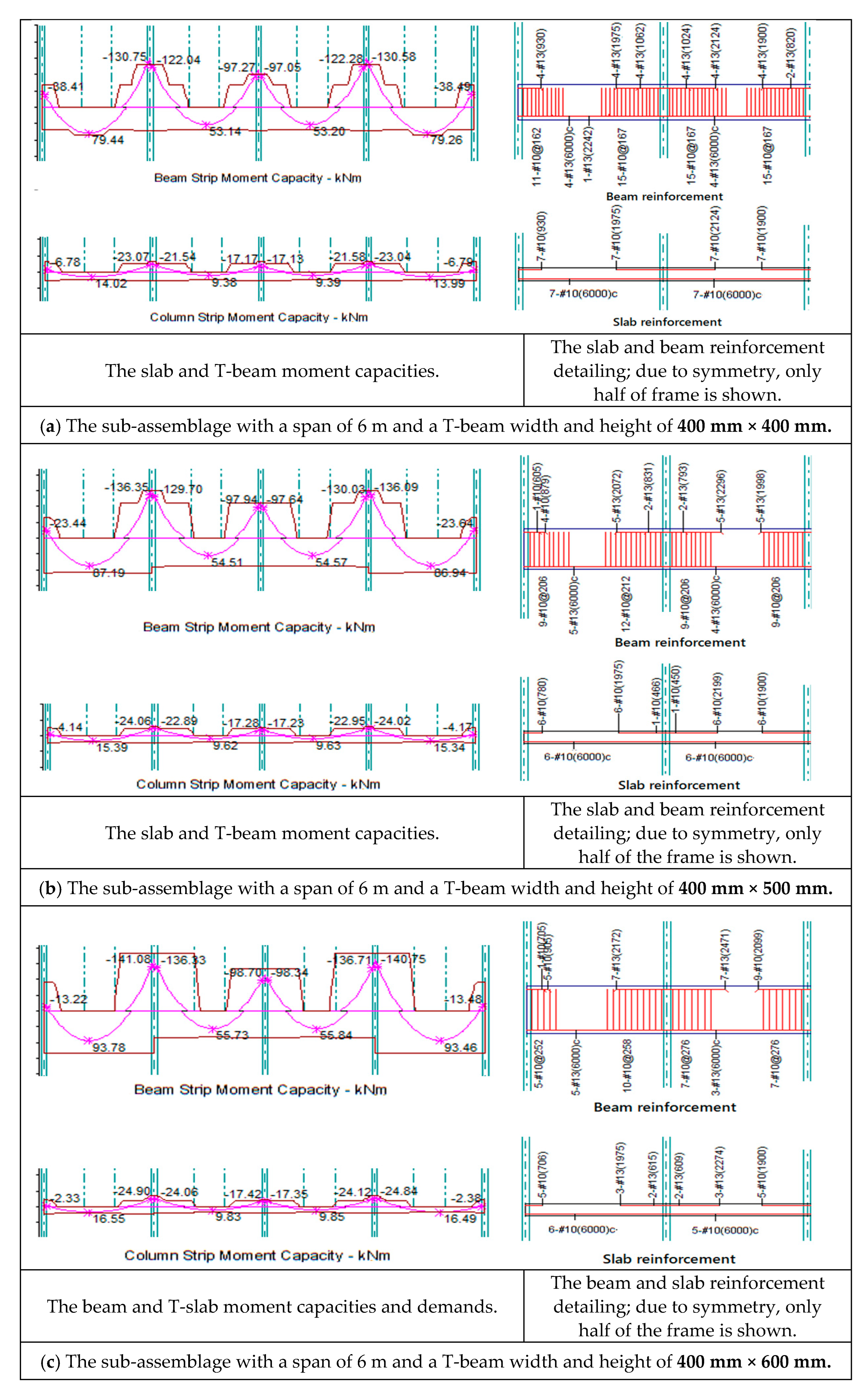 Buildings 12 00737 g002 550