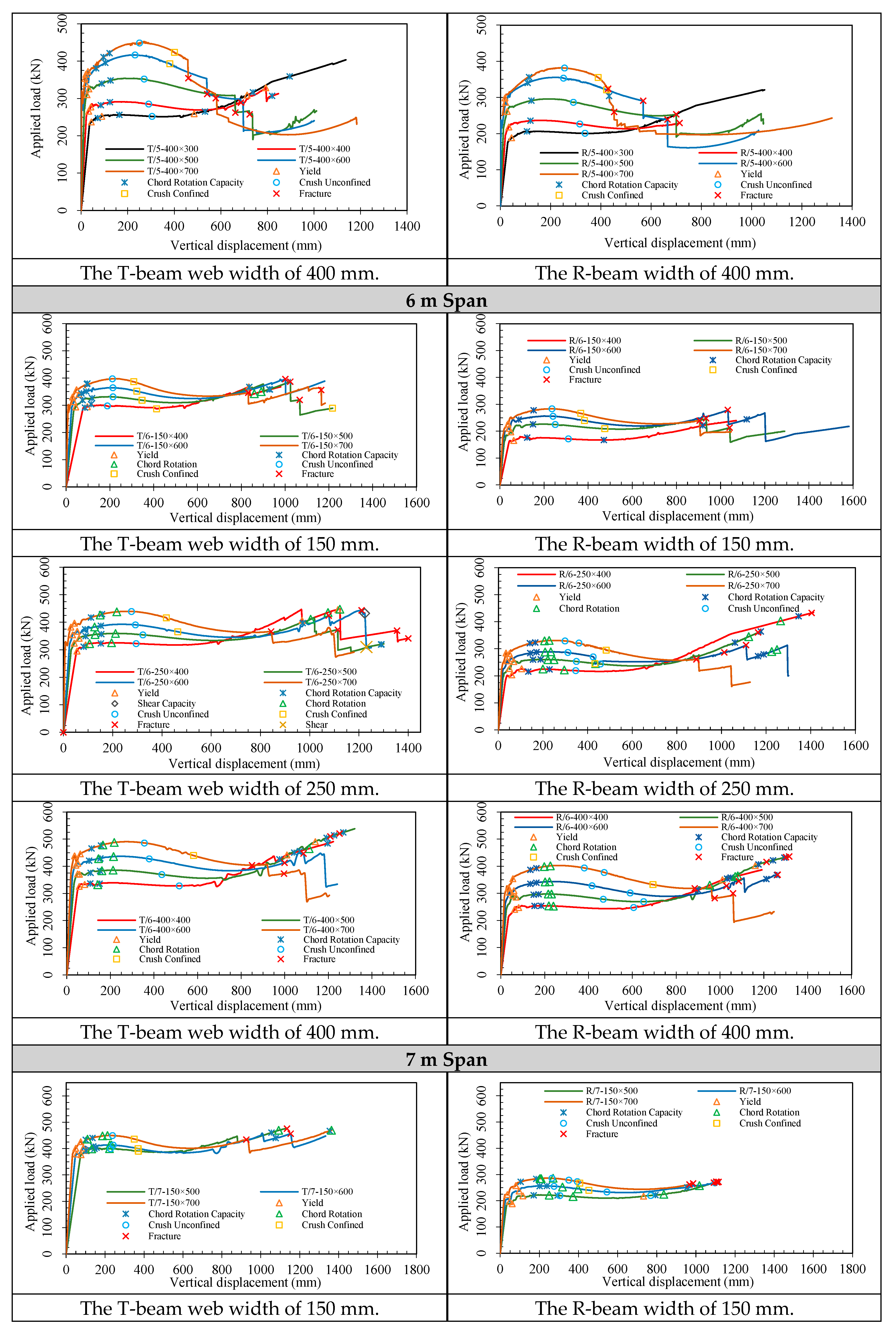 Buildings 12 00737 g004b 550