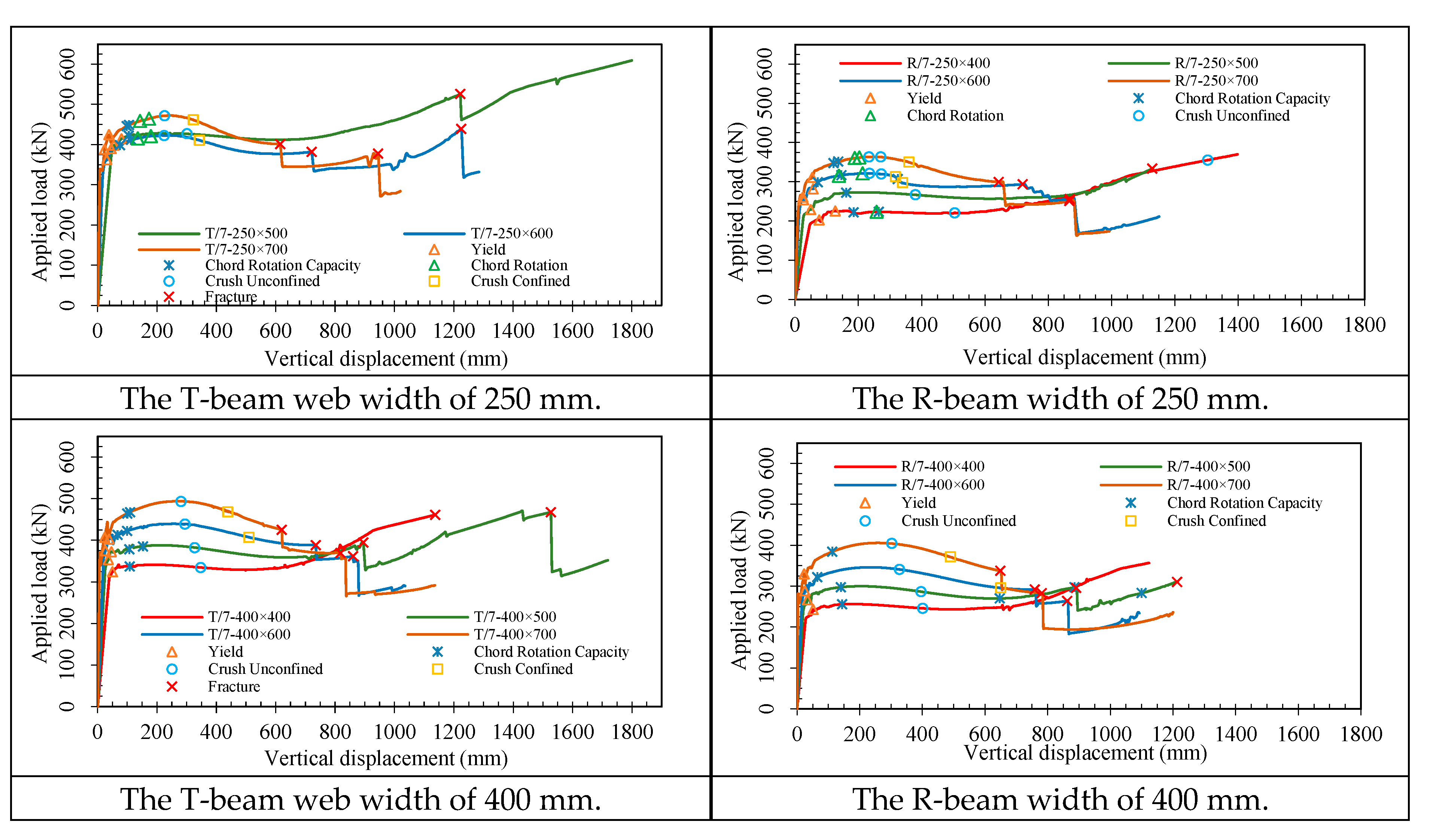 Buildings 12 00737 g004c 550