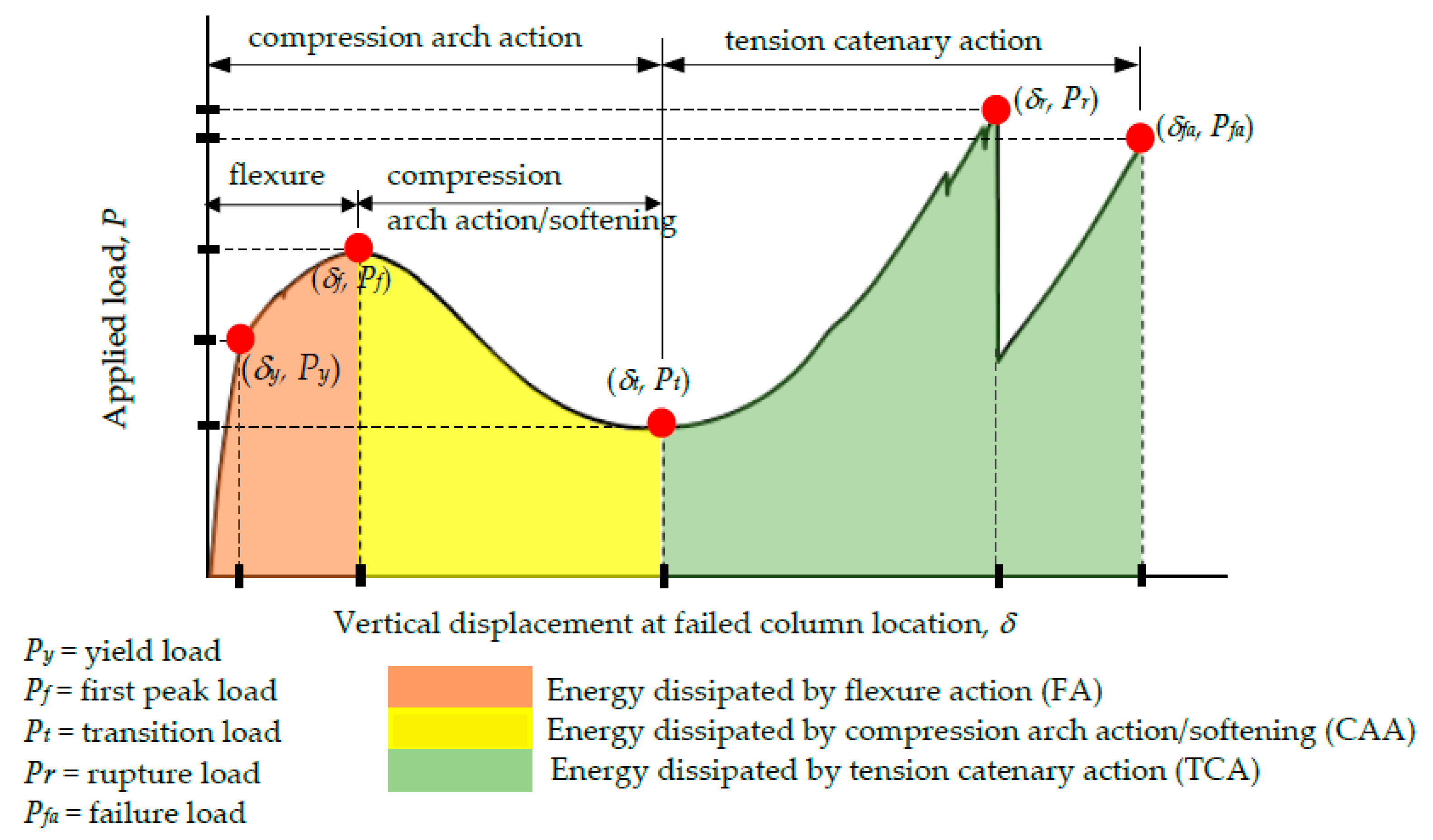 Buildings 12 00737 g005 550
