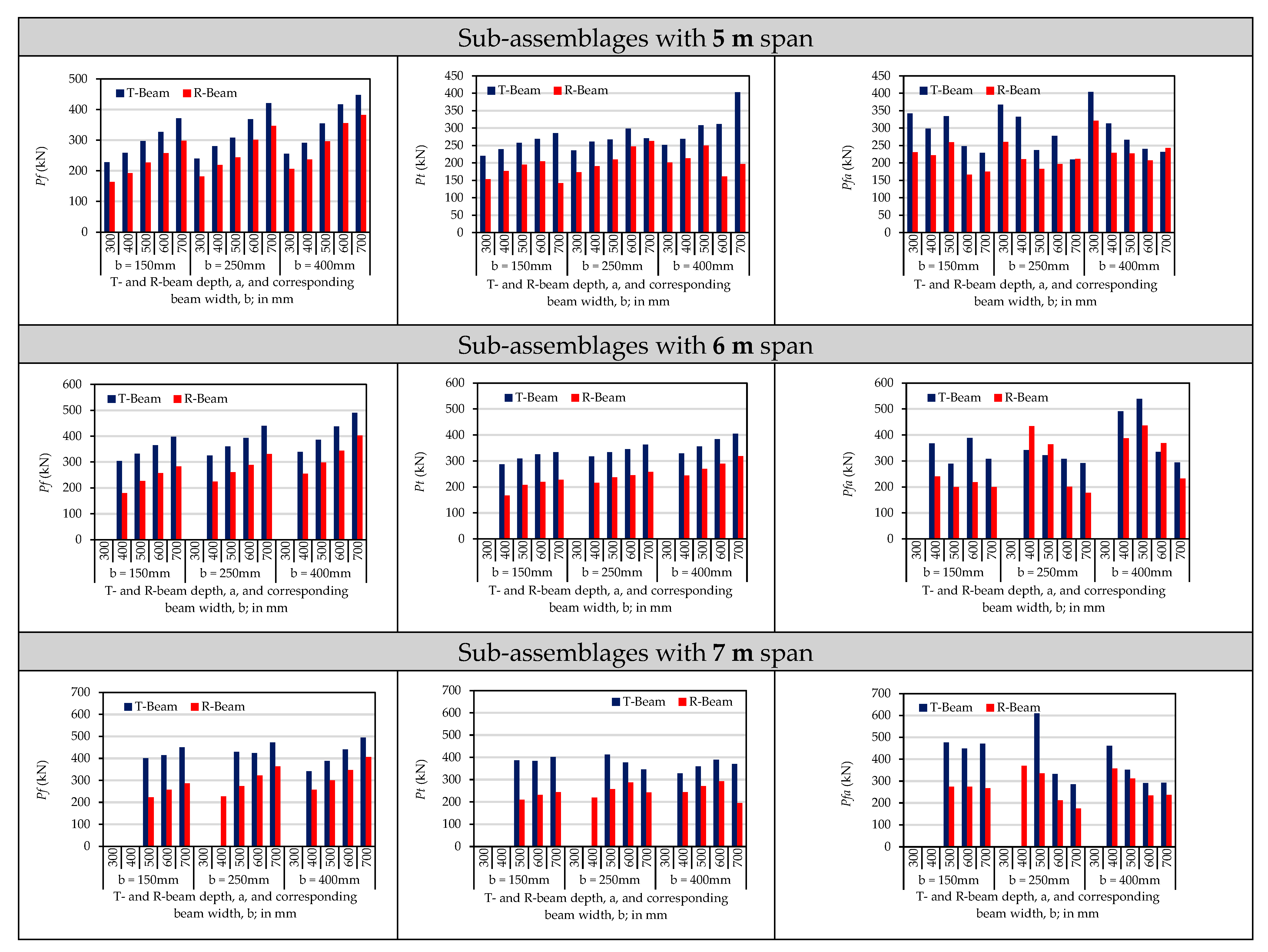 Buildings 12 00737 g006 550