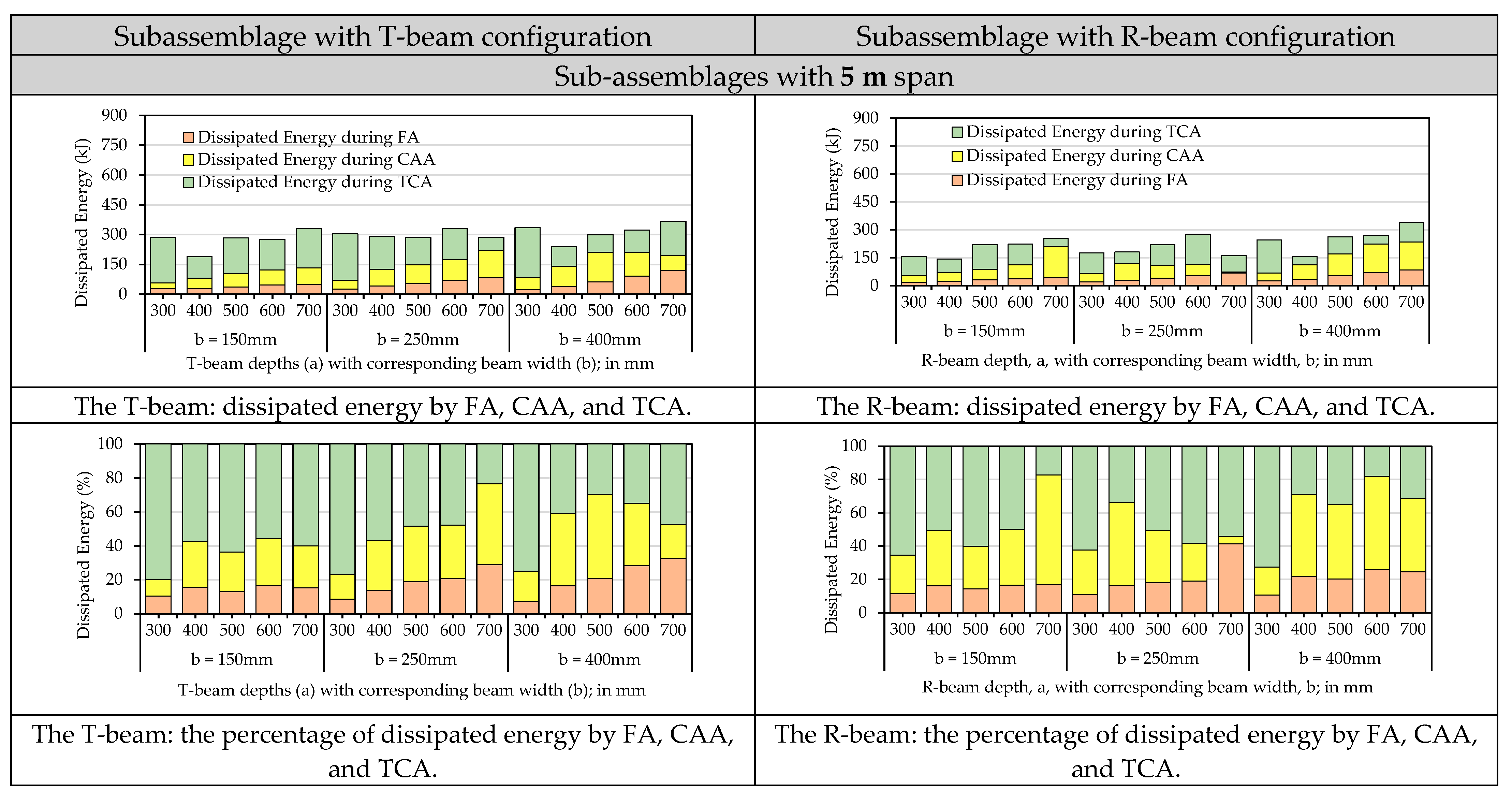 Buildings 12 00737 g007a 550