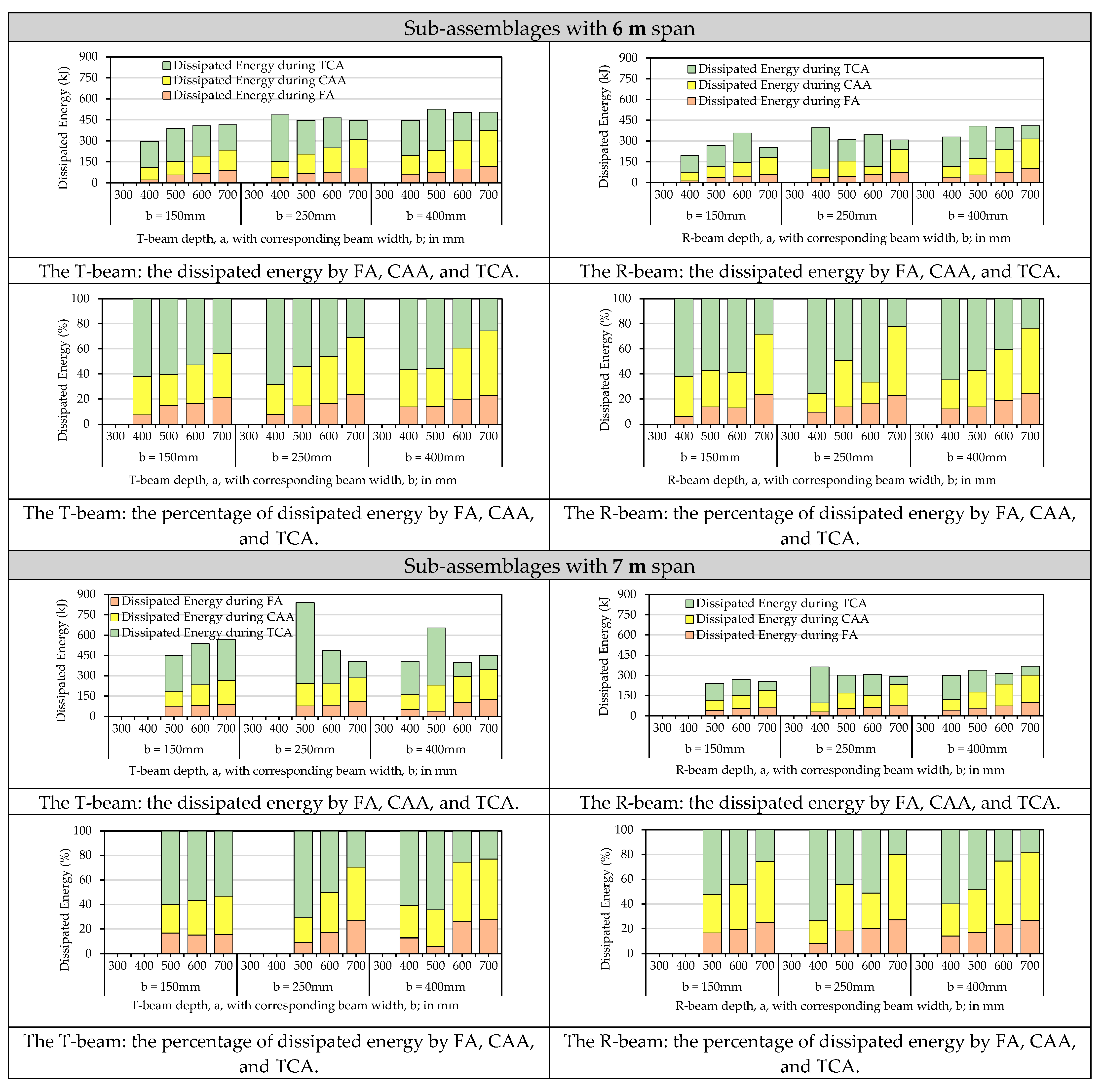 Buildings 12 00737 g007b 550