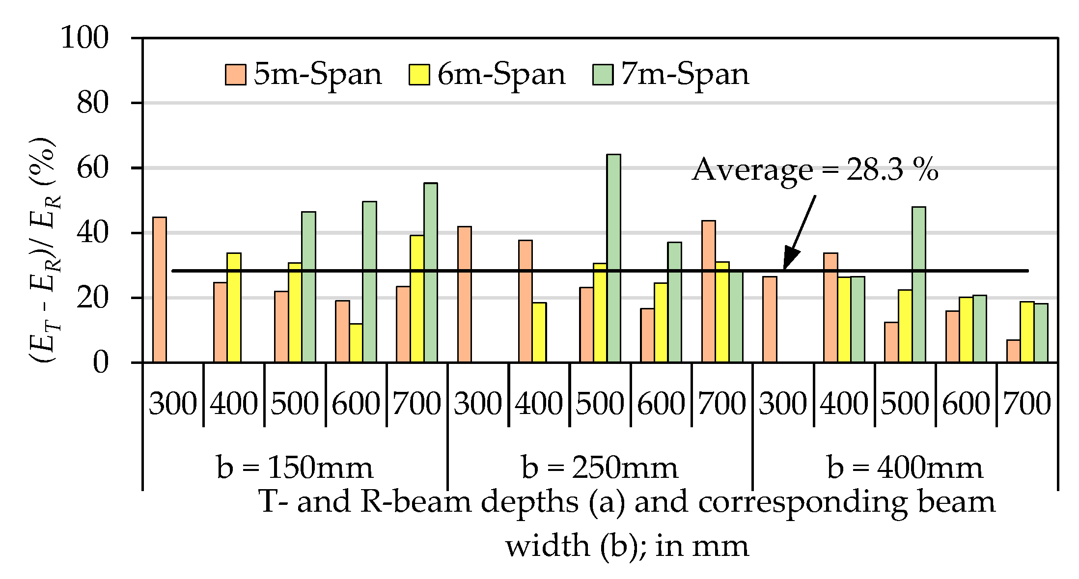 Buildings 12 00737 g008 550