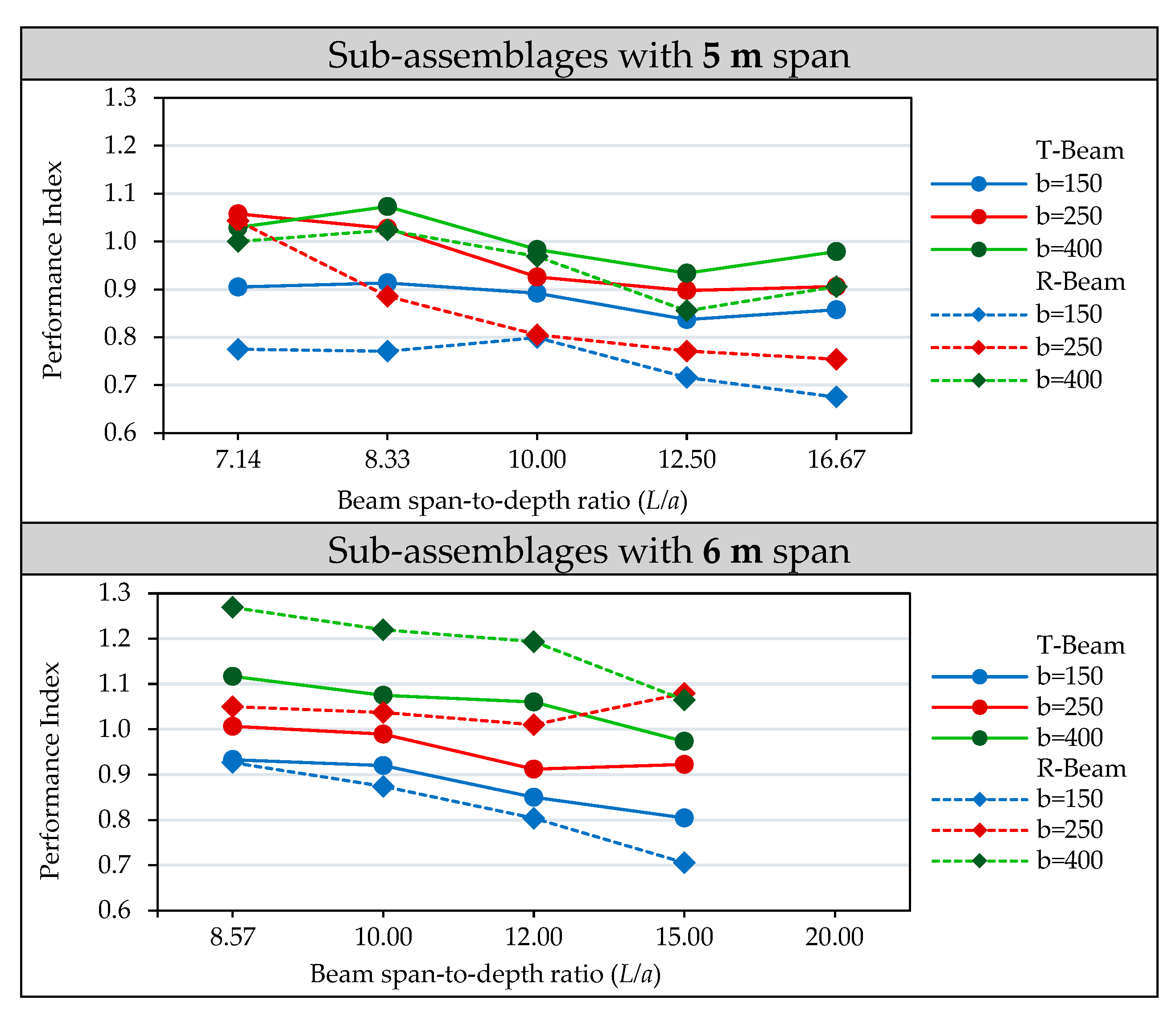 Buildings 12 00737 g009a 550
