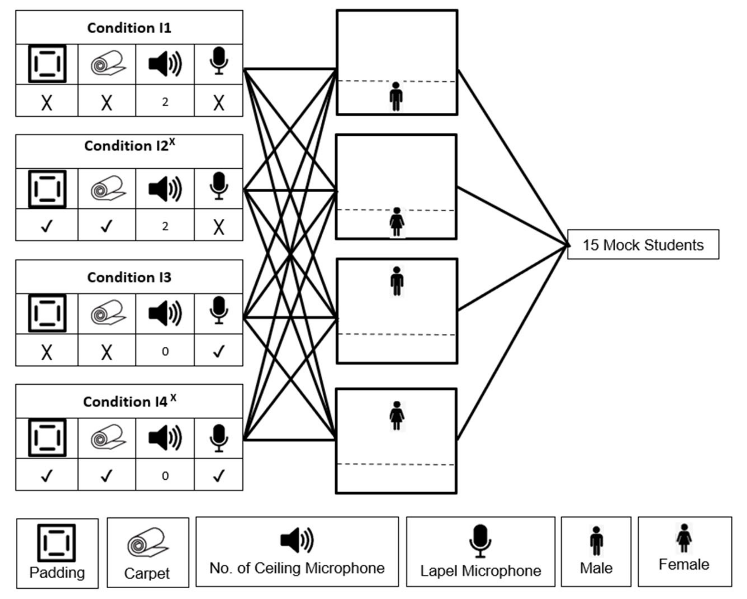 Buildings 12 00738 g003 550