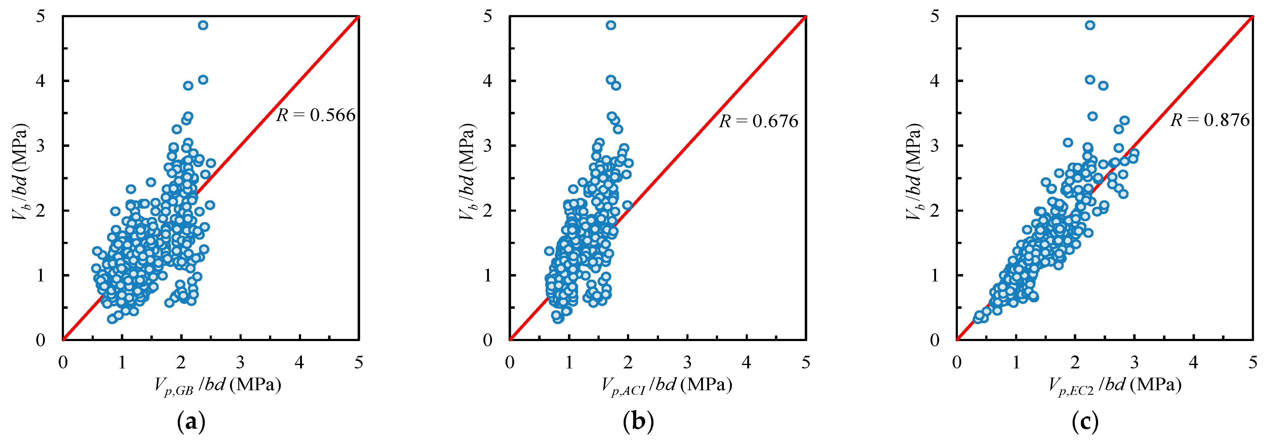 Buildings 12 00739 g003 550