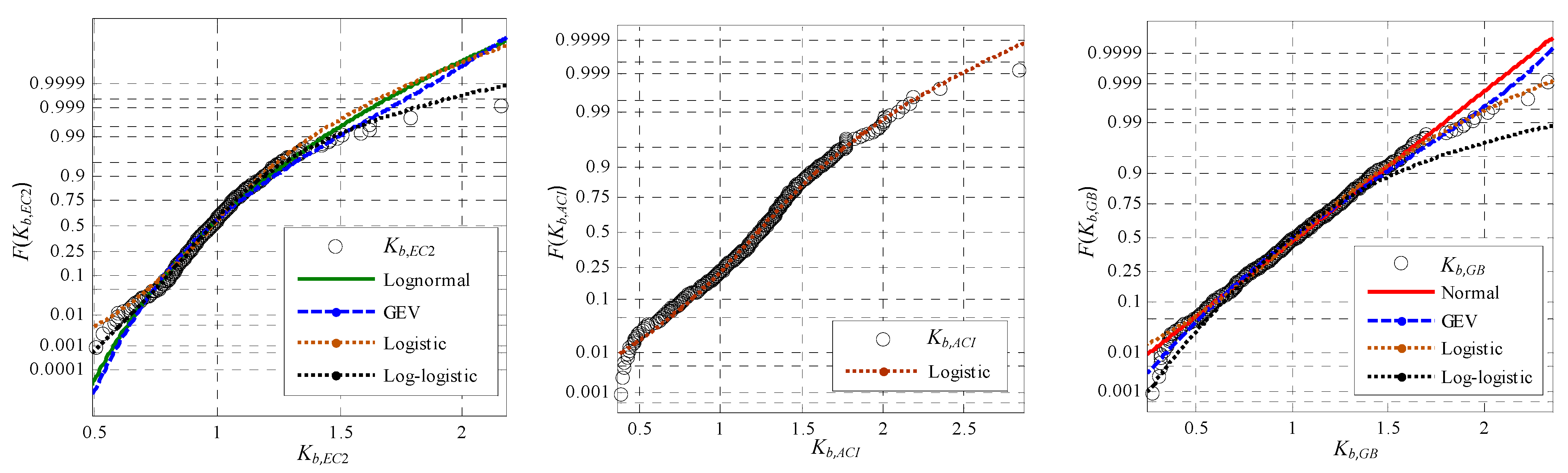 Buildings 12 00739 g004 550