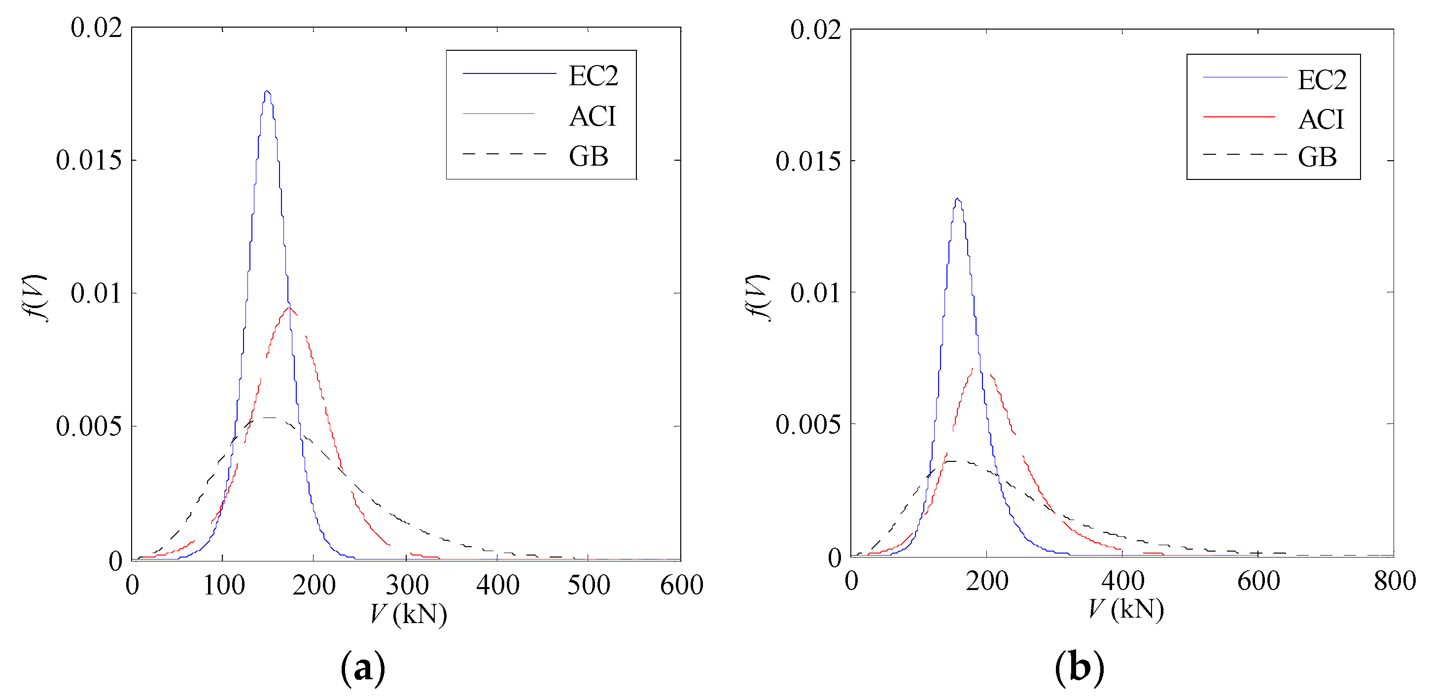 Buildings 12 00739 g007 550