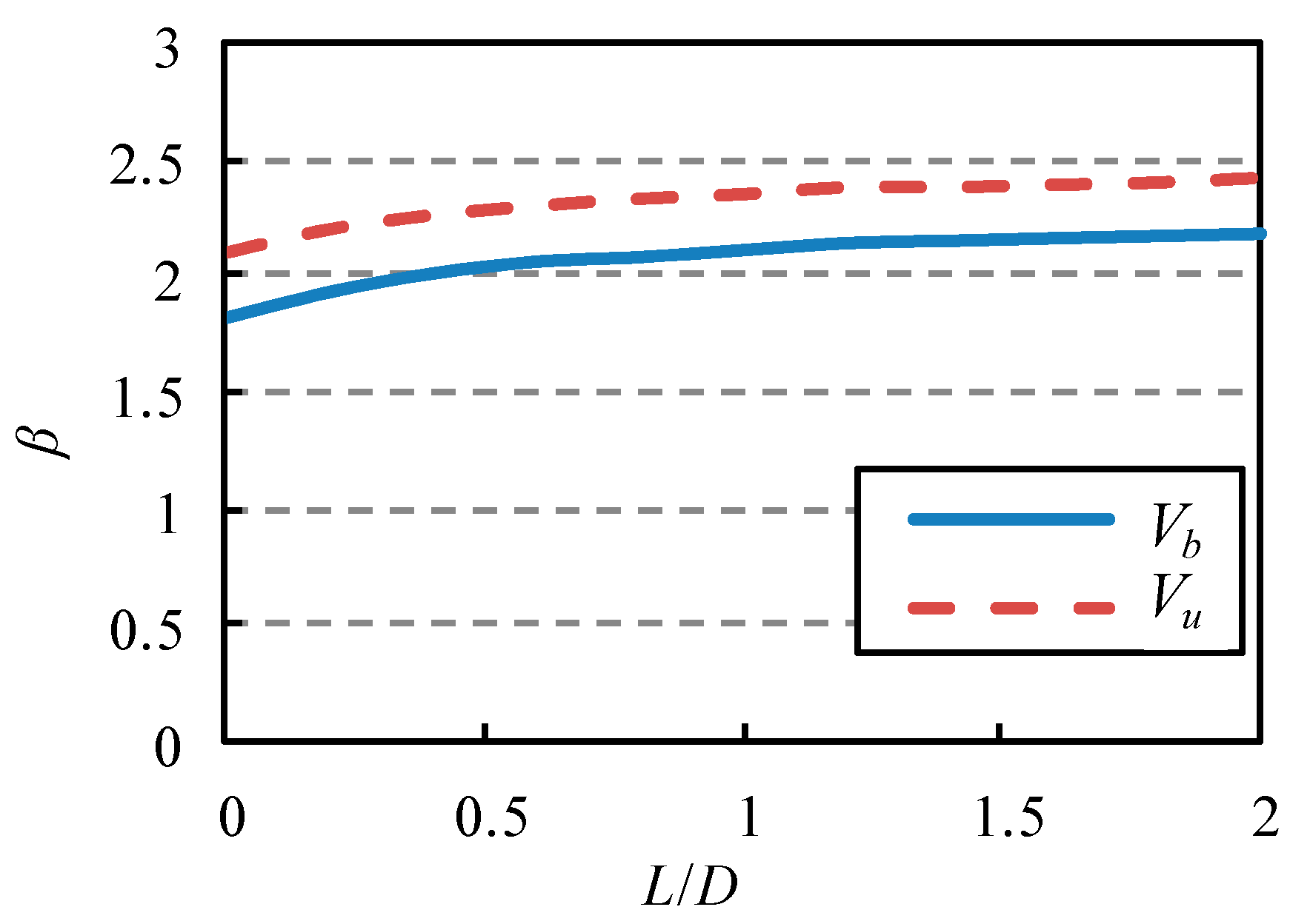 Buildings 12 00739 g008 550