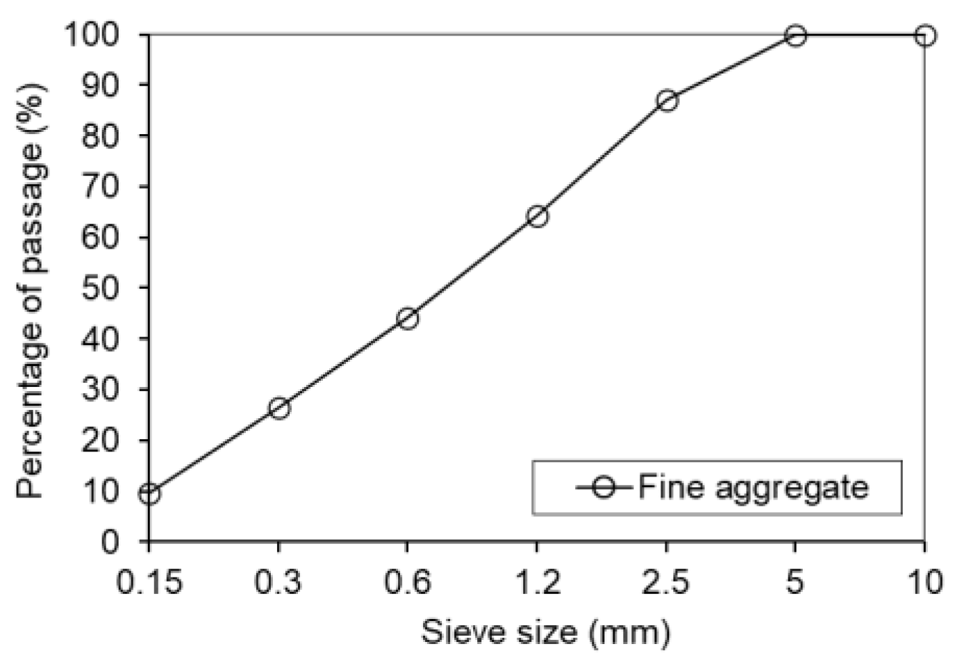 Buildings 12 00740 g001 Buildings 12 00740 g001