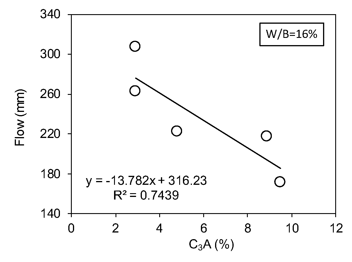 Buildings 12 00740 g004 Buildings 12 00740 g004