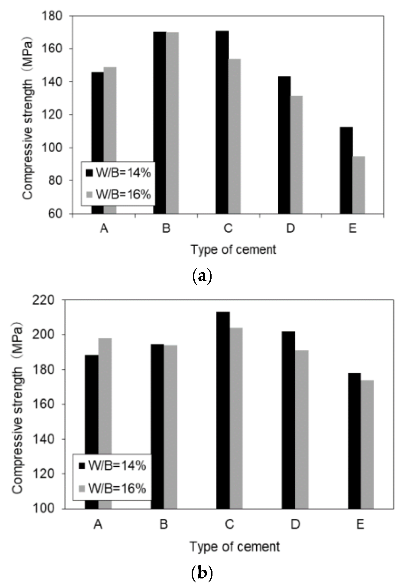 Buildings 12 00740 g005 Buildings 12 00740 g005