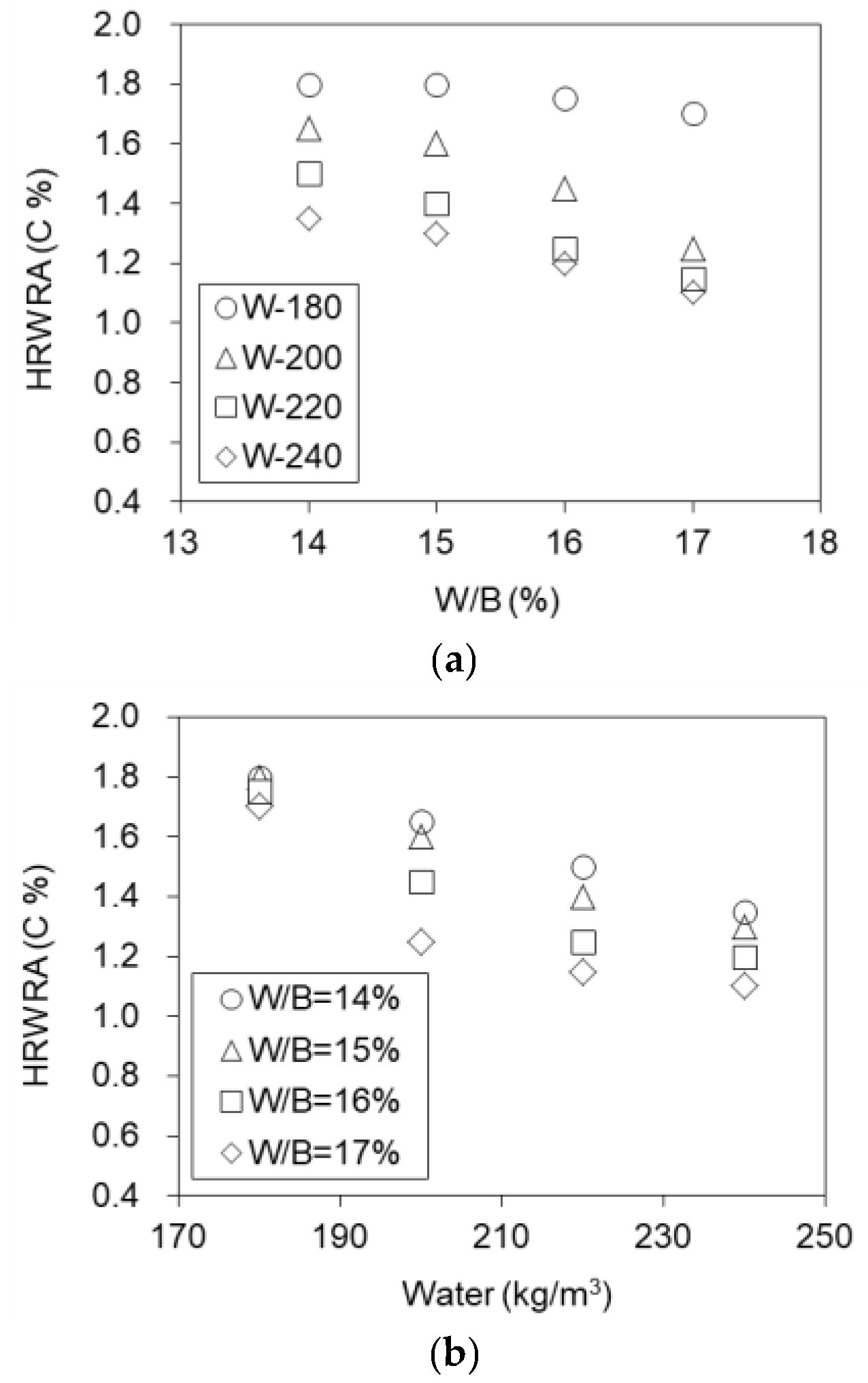 Buildings 12 00740 g010 Buildings 12 00740 g010