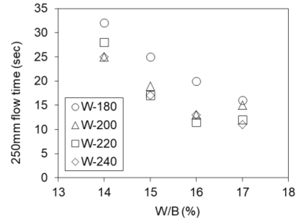 Buildings 12 00740 g012 Buildings 12 00740 g012