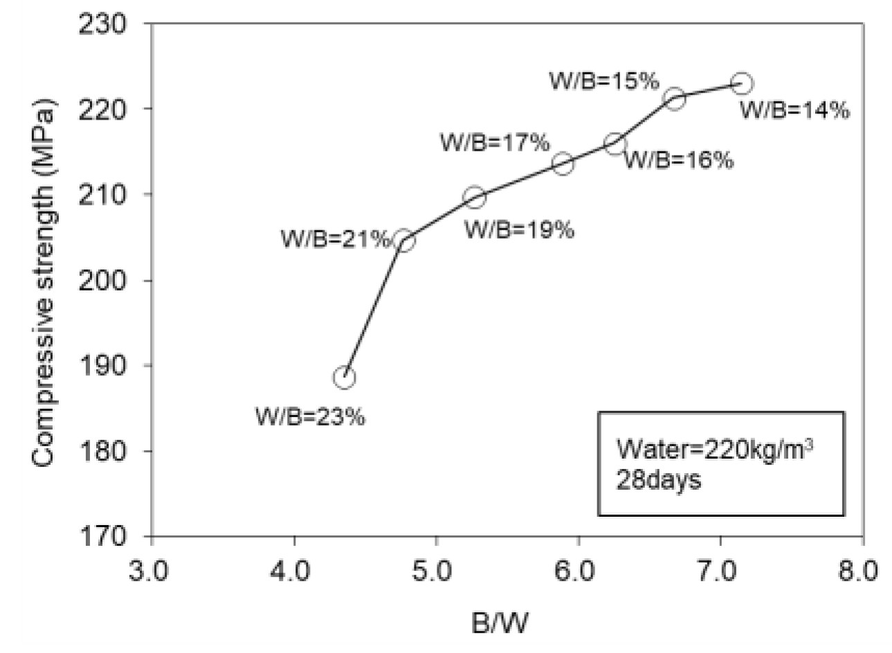 Buildings 12 00740 g014 Buildings 12 00740 g014