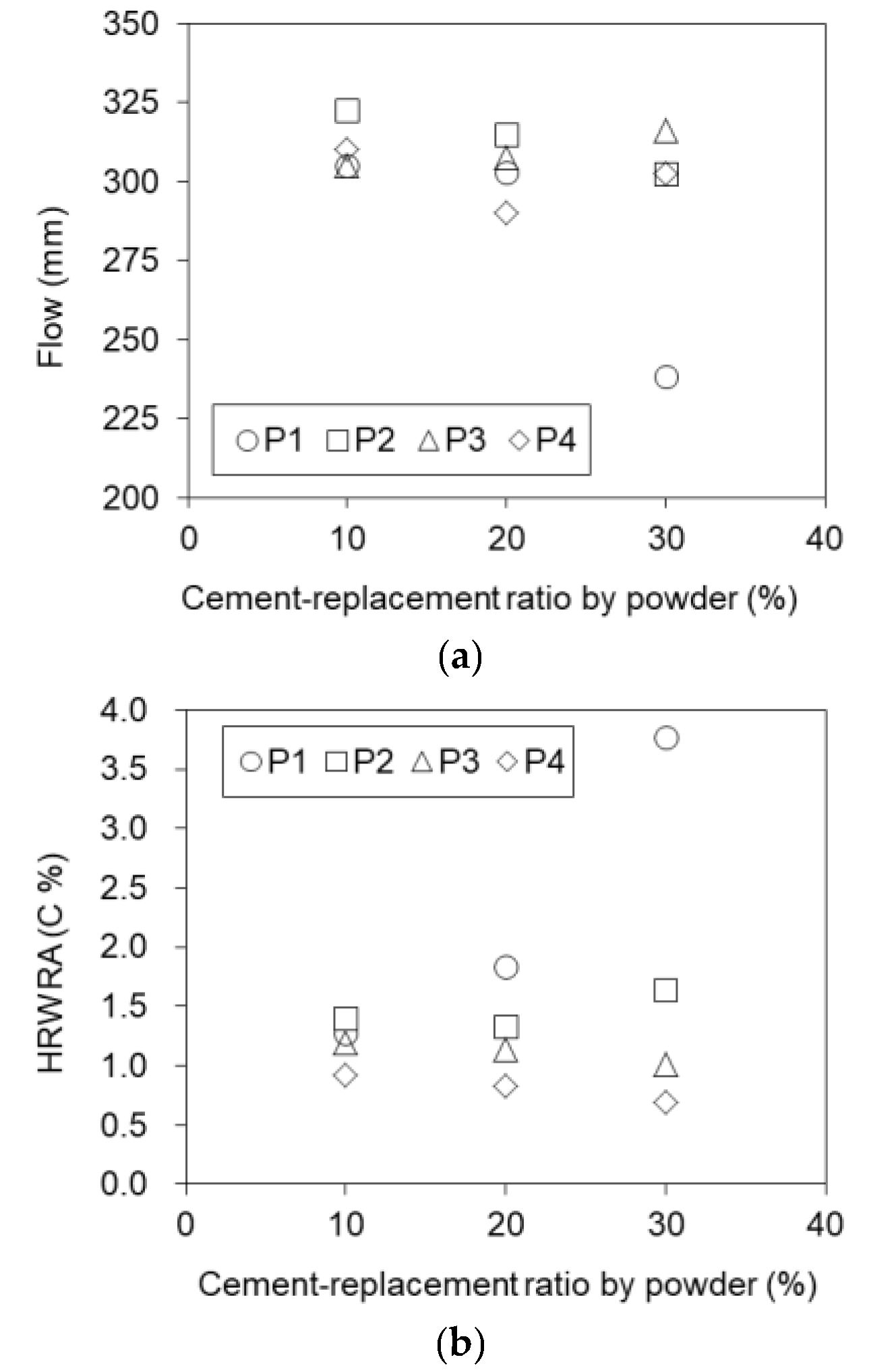 Buildings 12 00740 g015a Buildings 12 00740 g015a