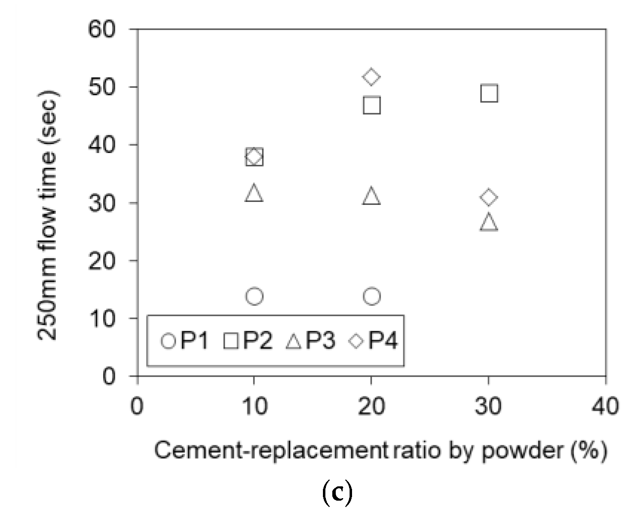 Buildings 12 00740 g015b Buildings 12 00740 g015b